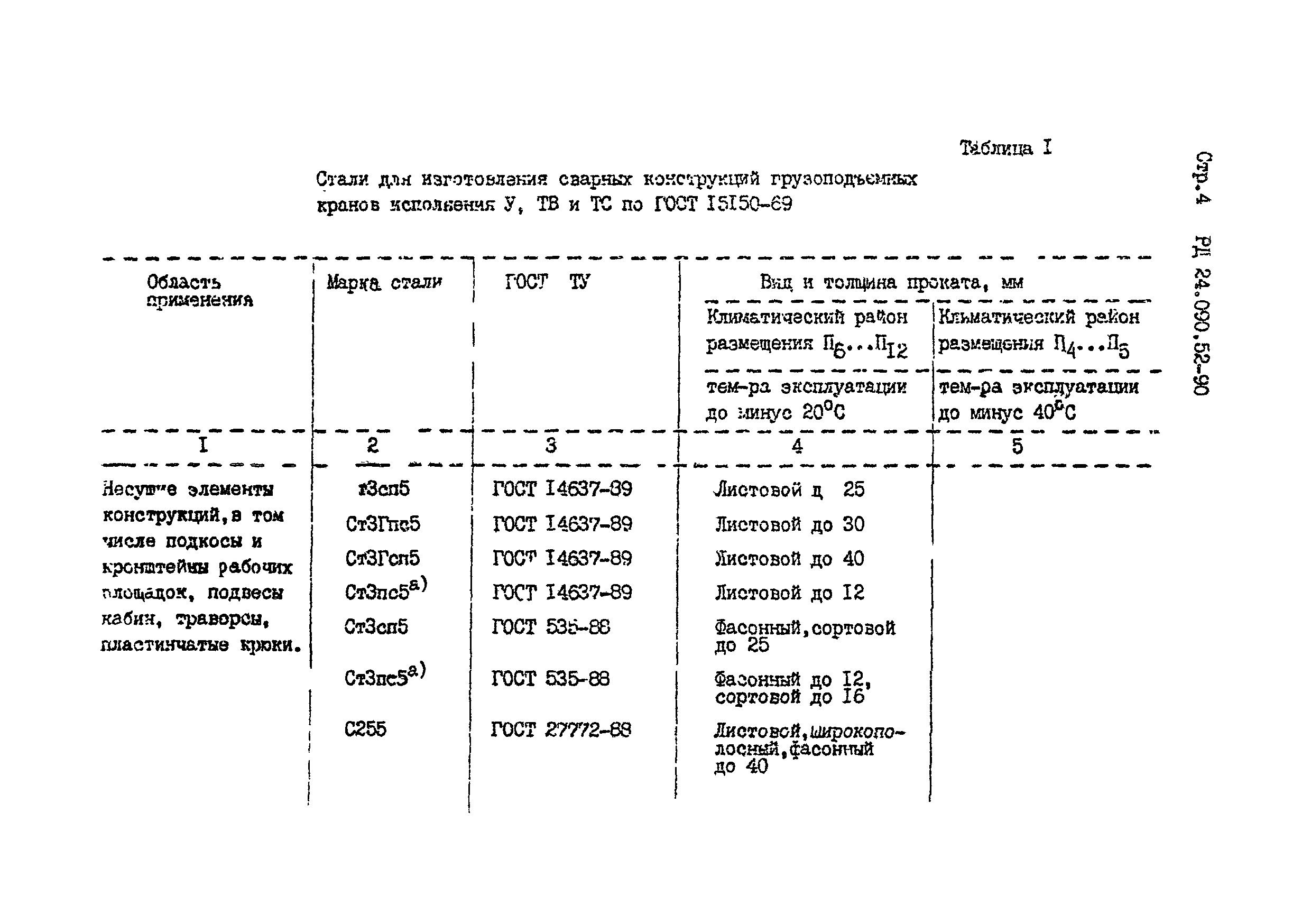 РД 24.090.52-90