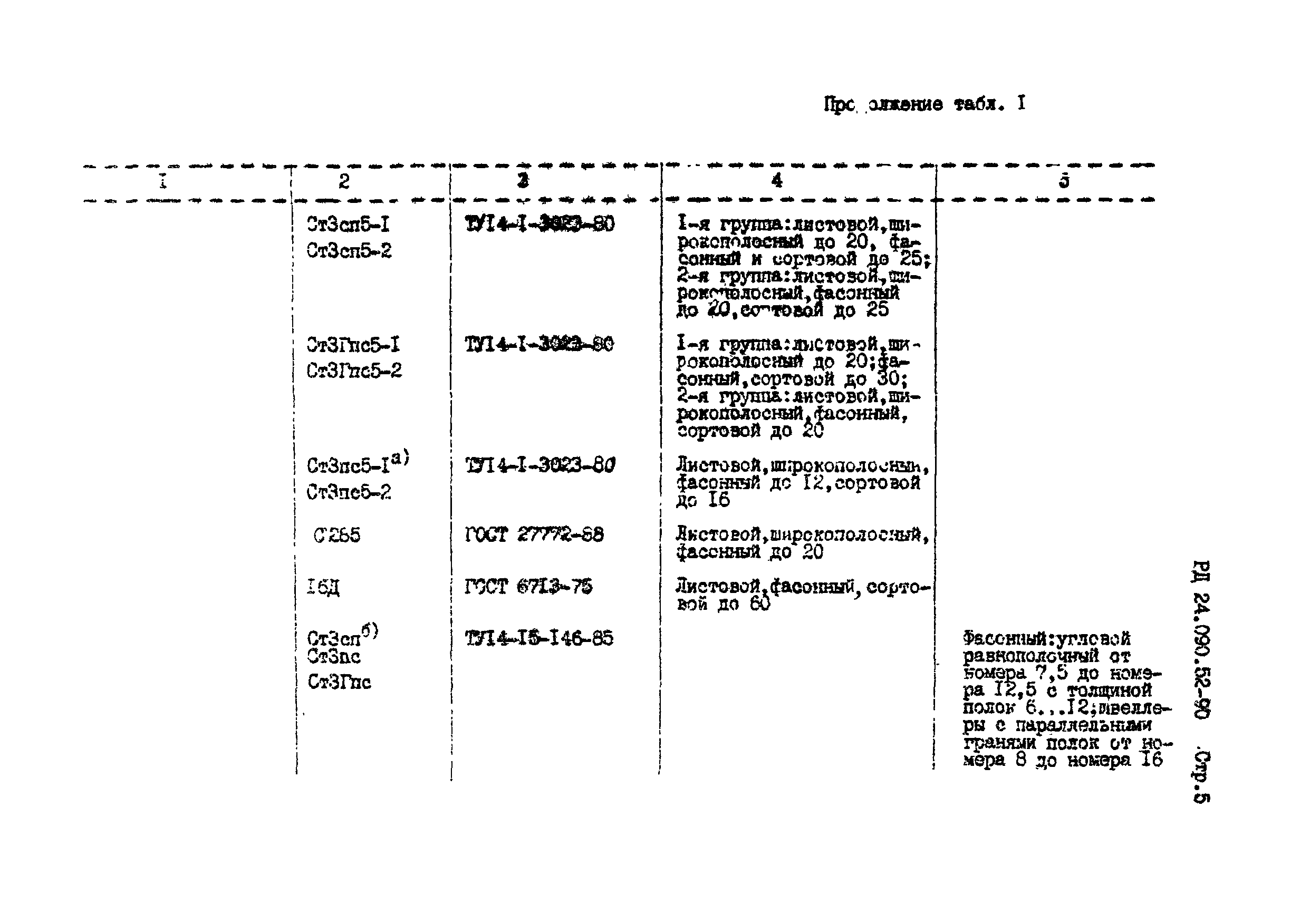 РД 24.090.52-90