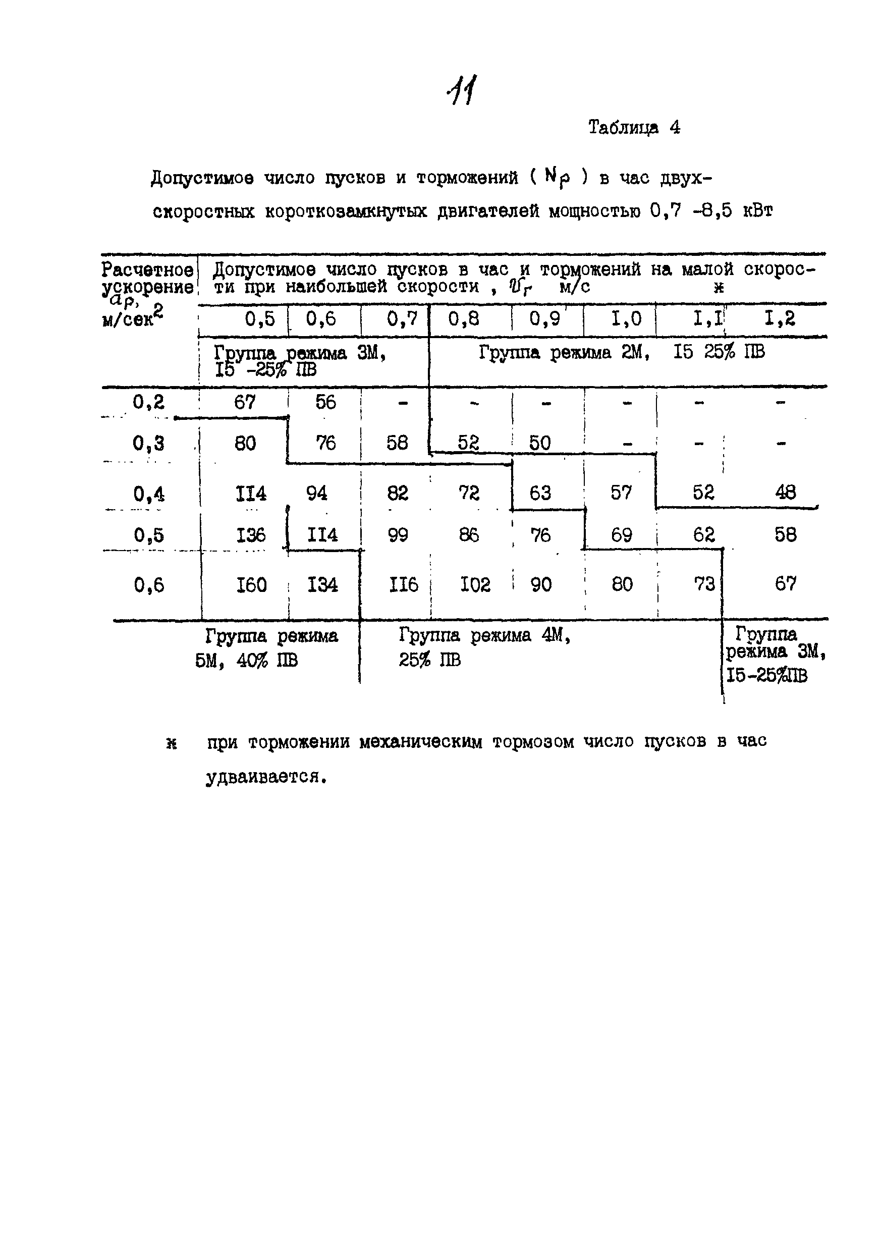 РД 24.090.90-89