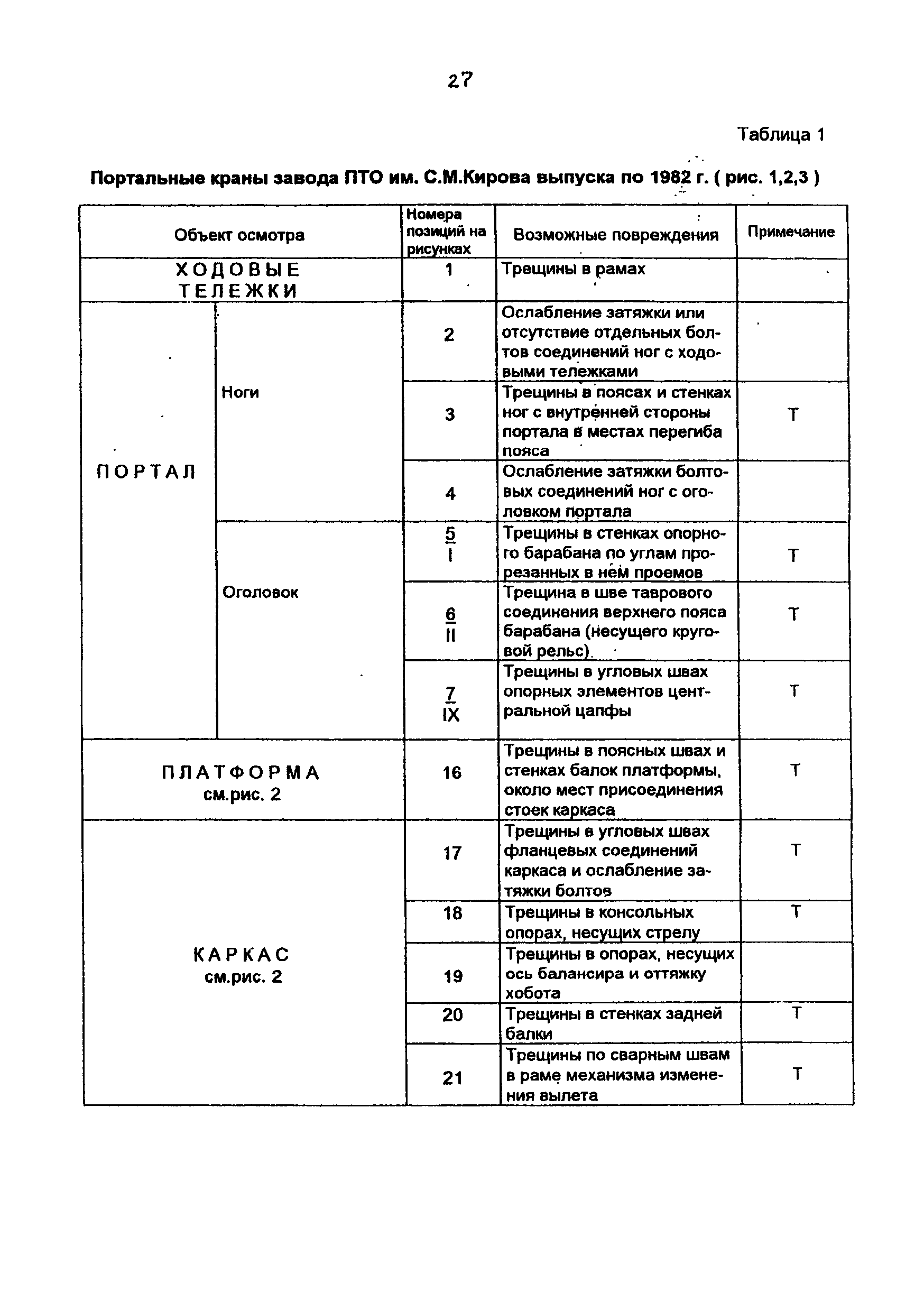 РД 10-112-4-98