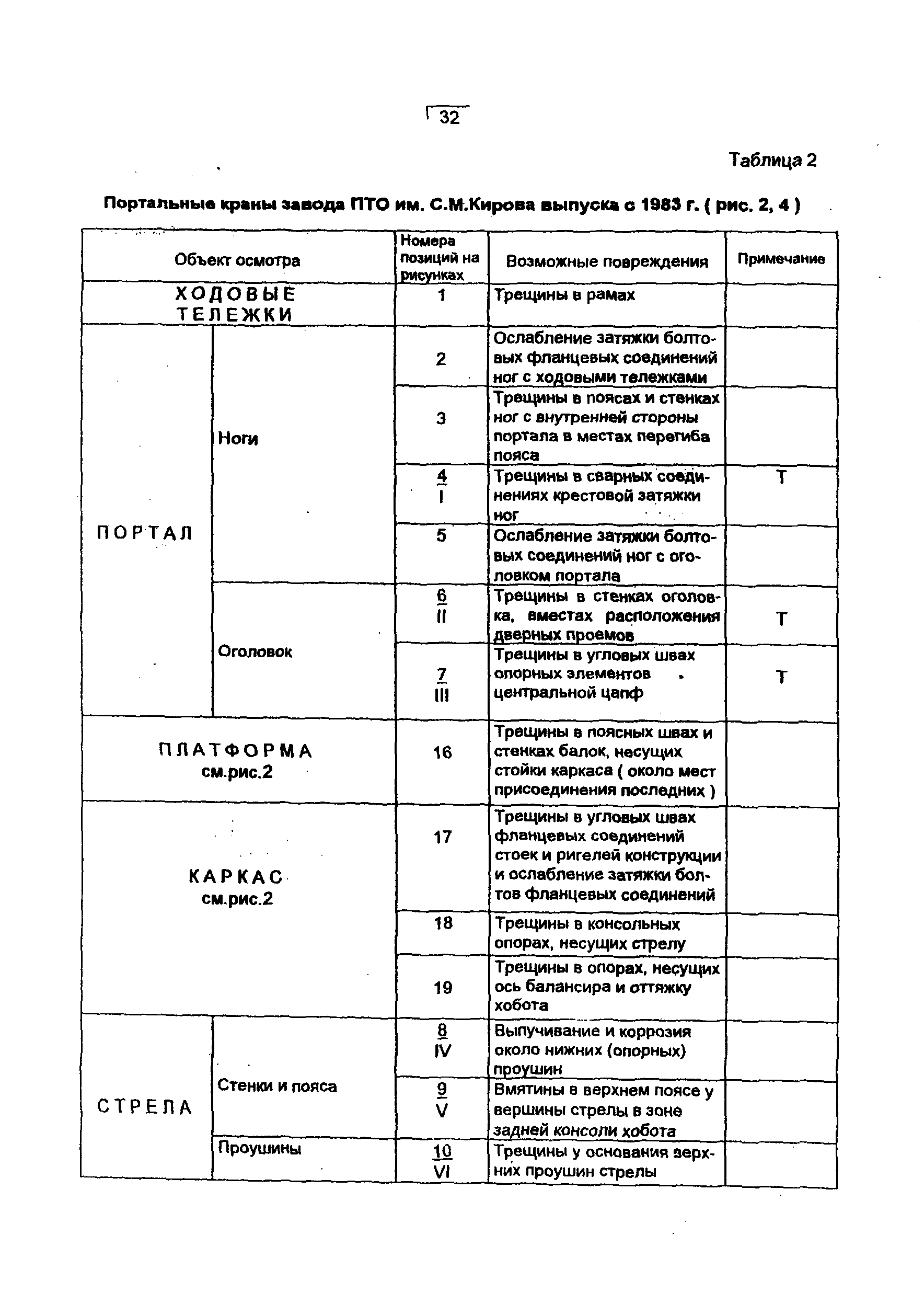 РД 10-112-4-98