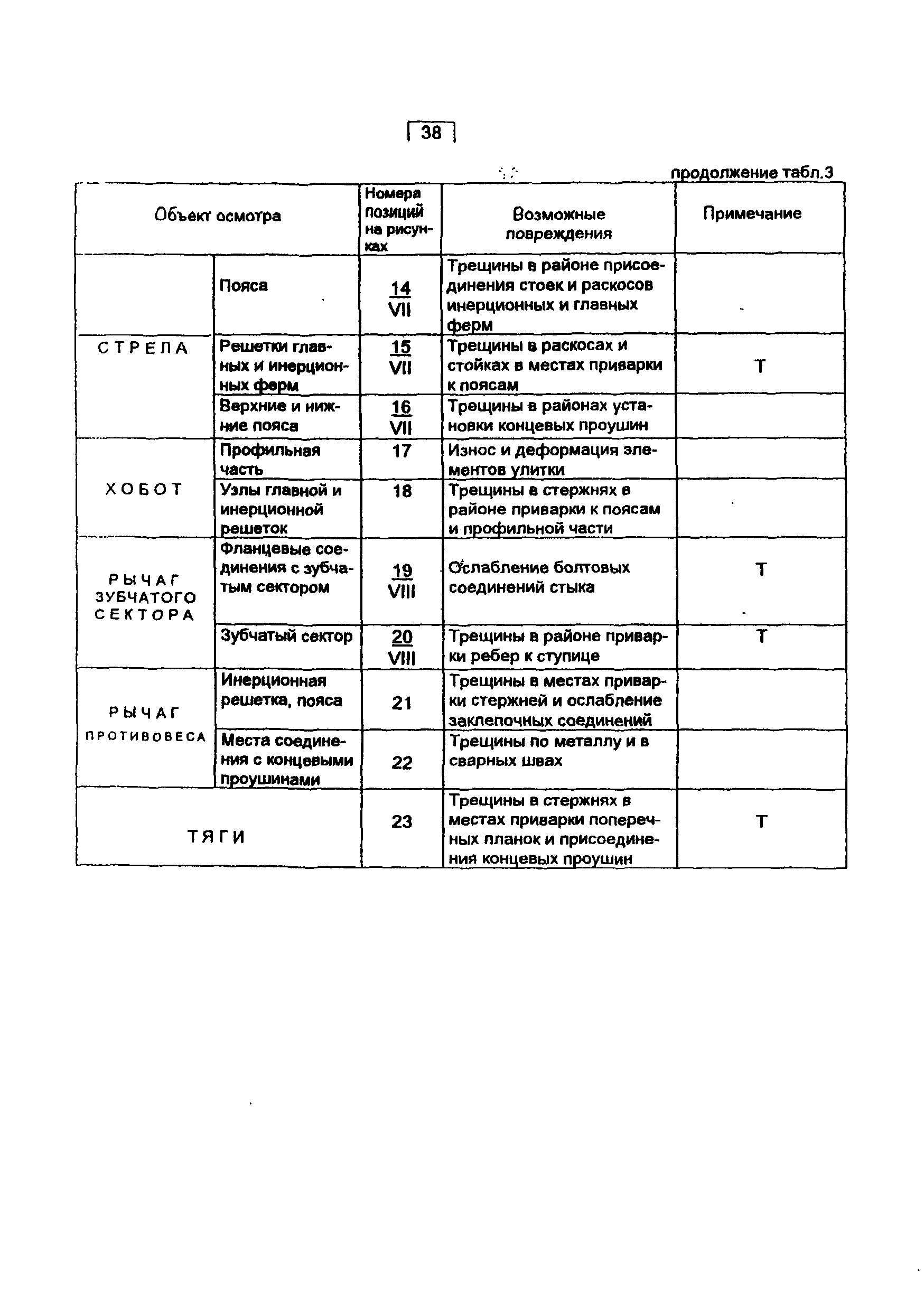 РД 10-112-4-98