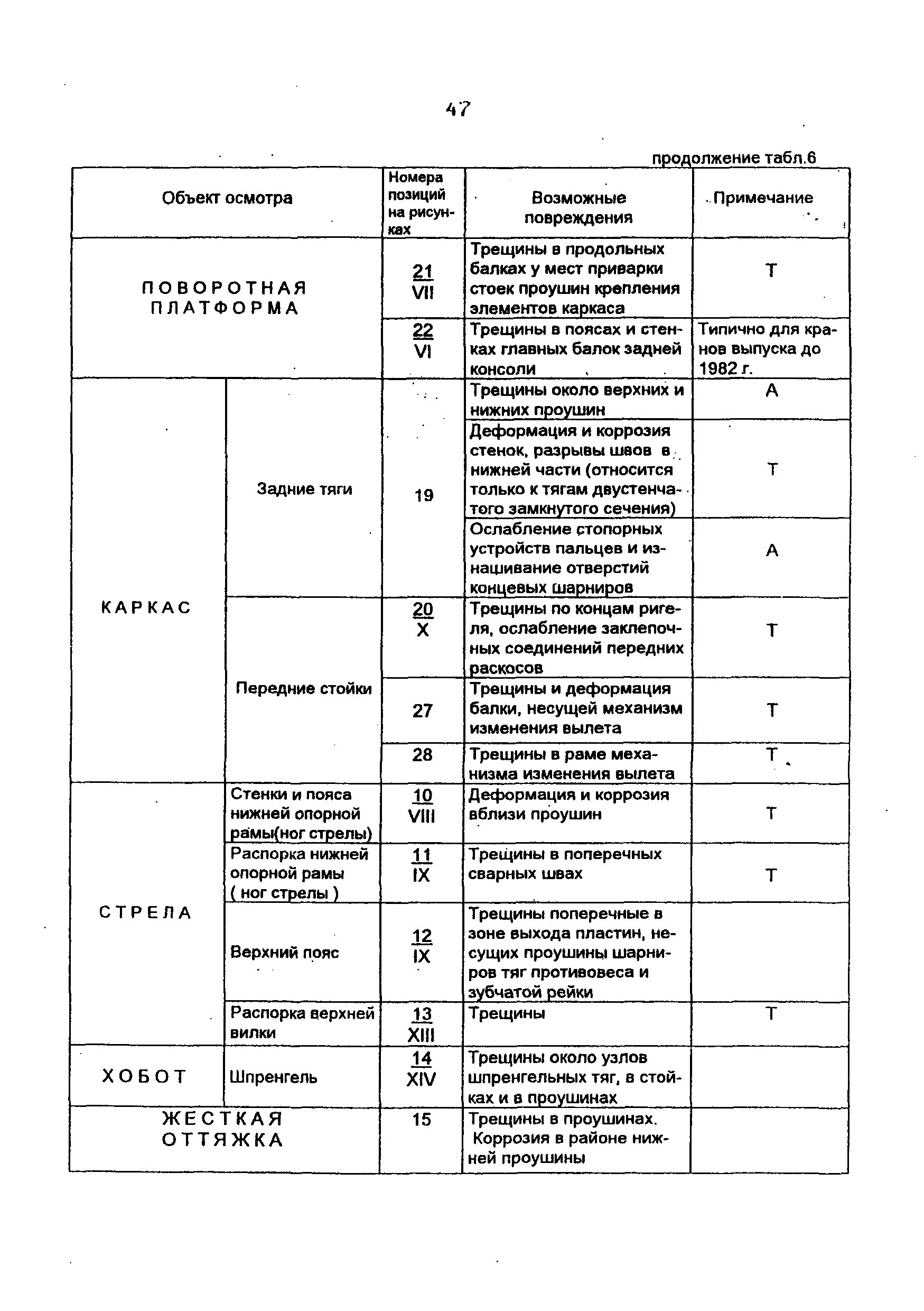 РД 10-112-4-98