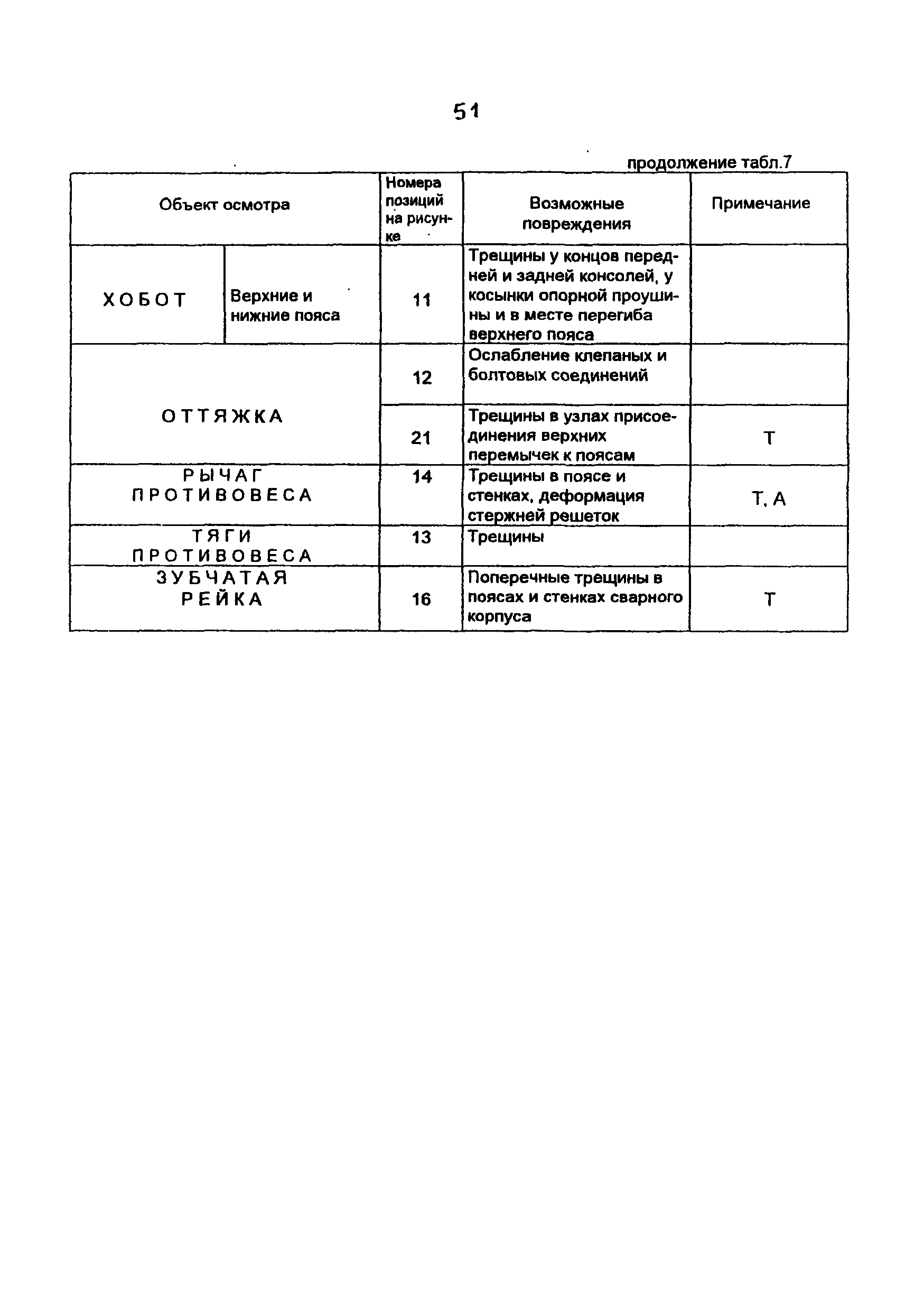 РД 10-112-4-98