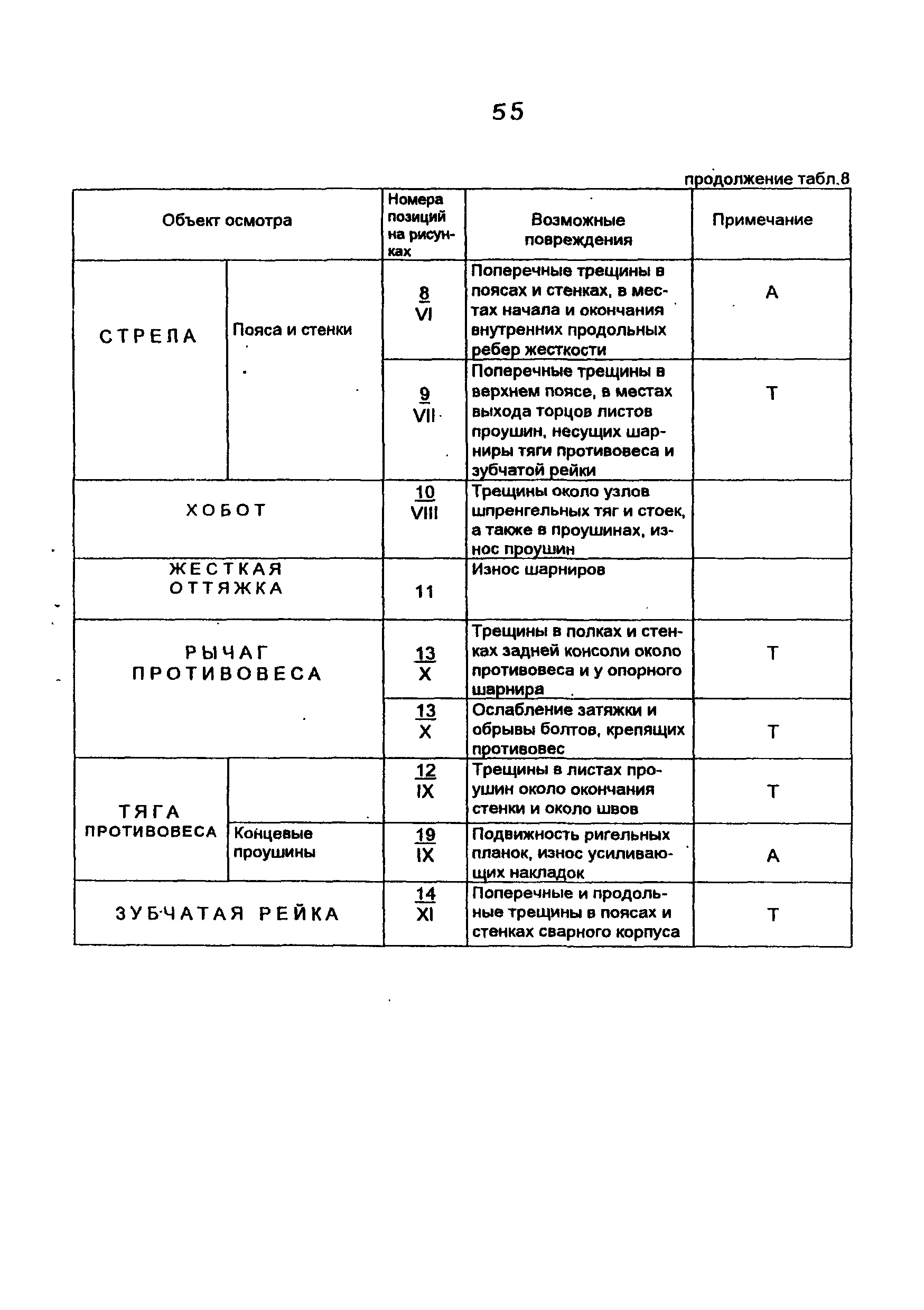 РД 10-112-4-98