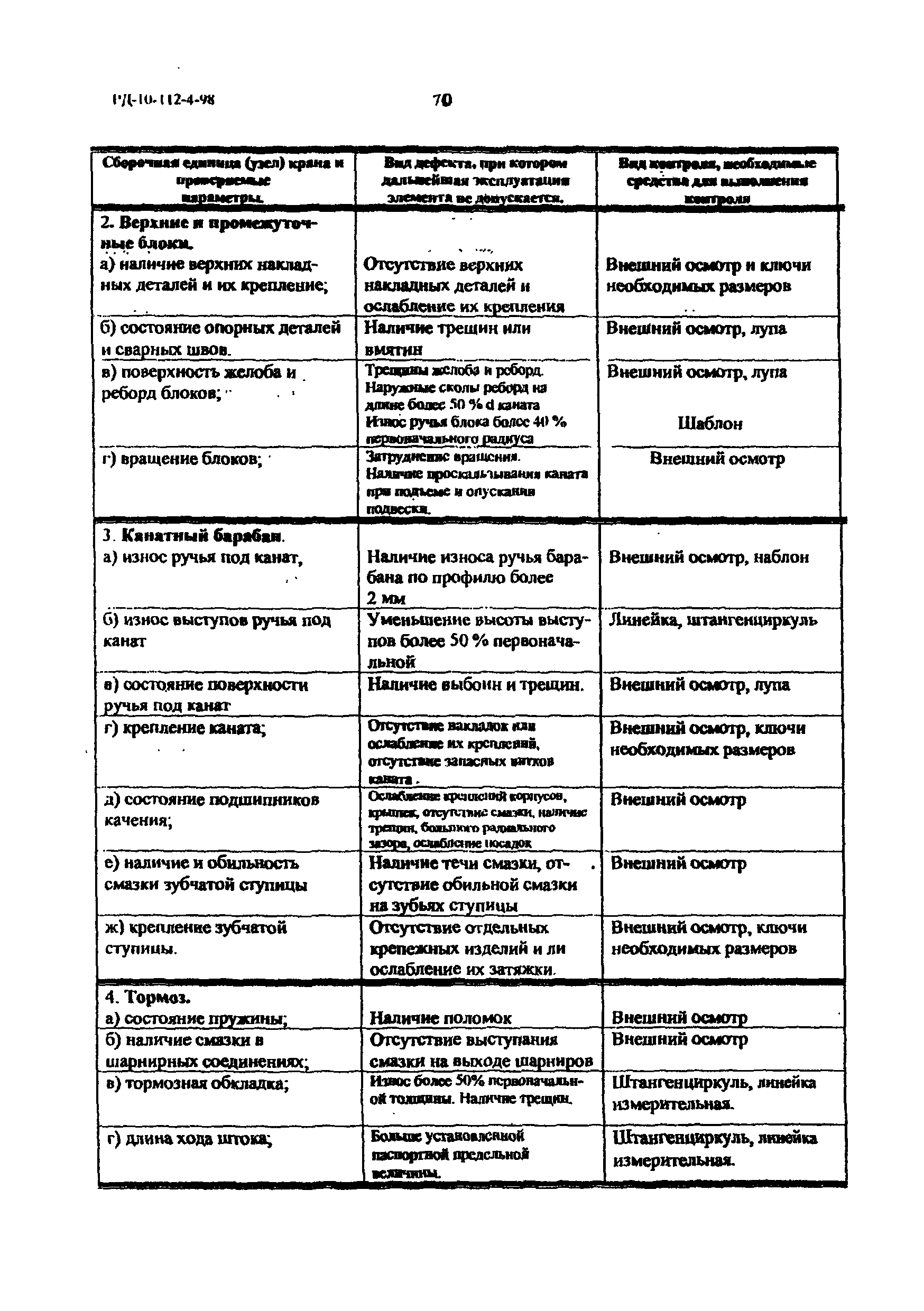 РД 10-112-4-98