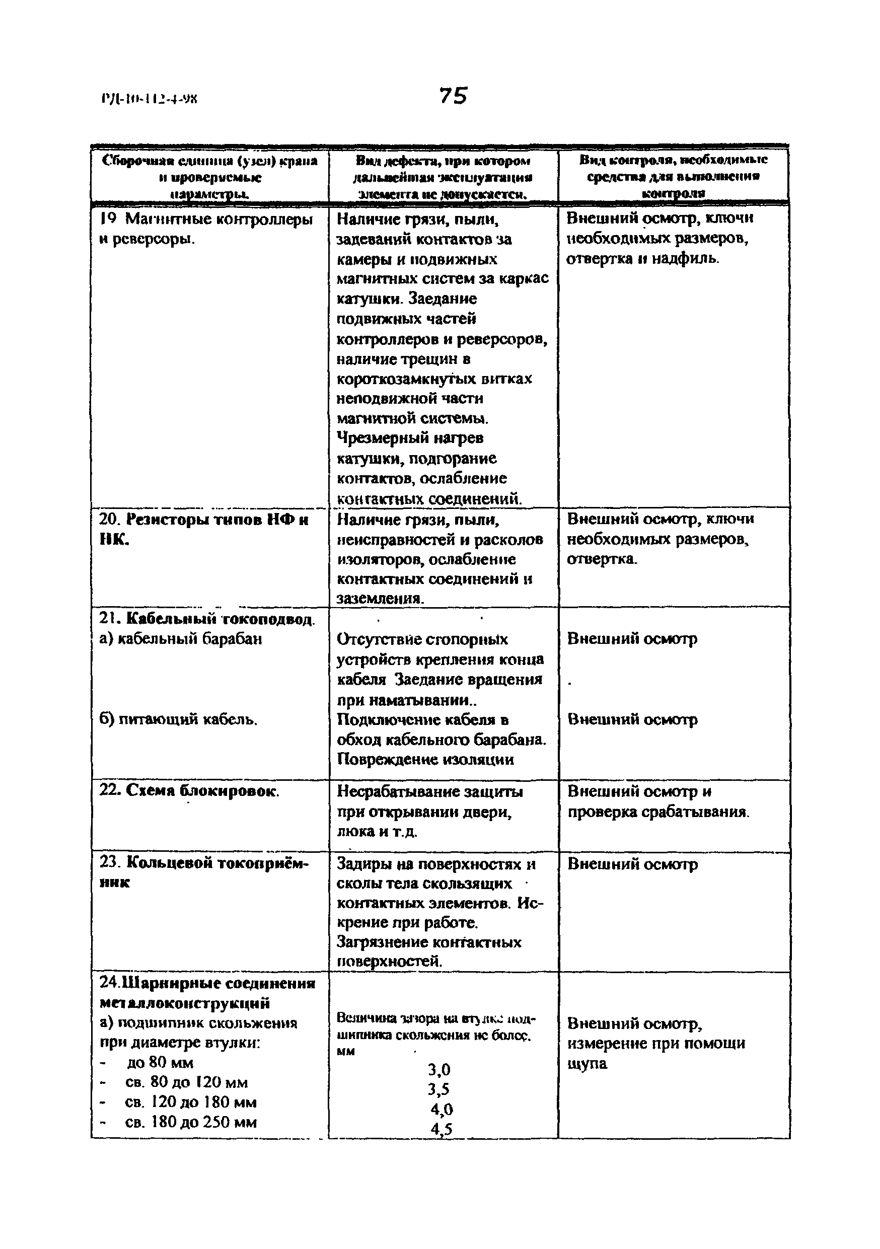 РД 10-112-4-98