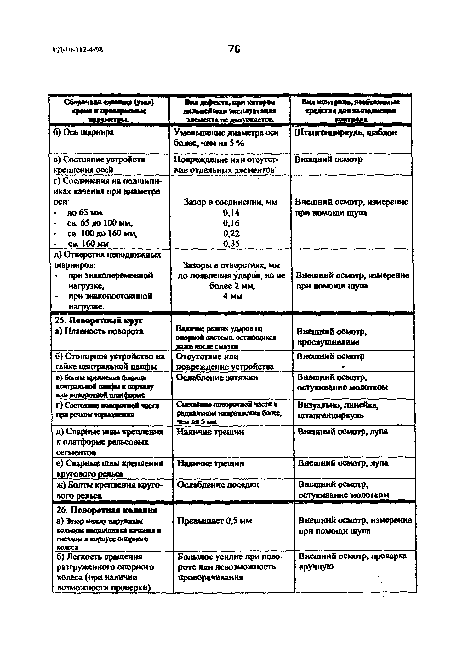 РД 10-112-4-98