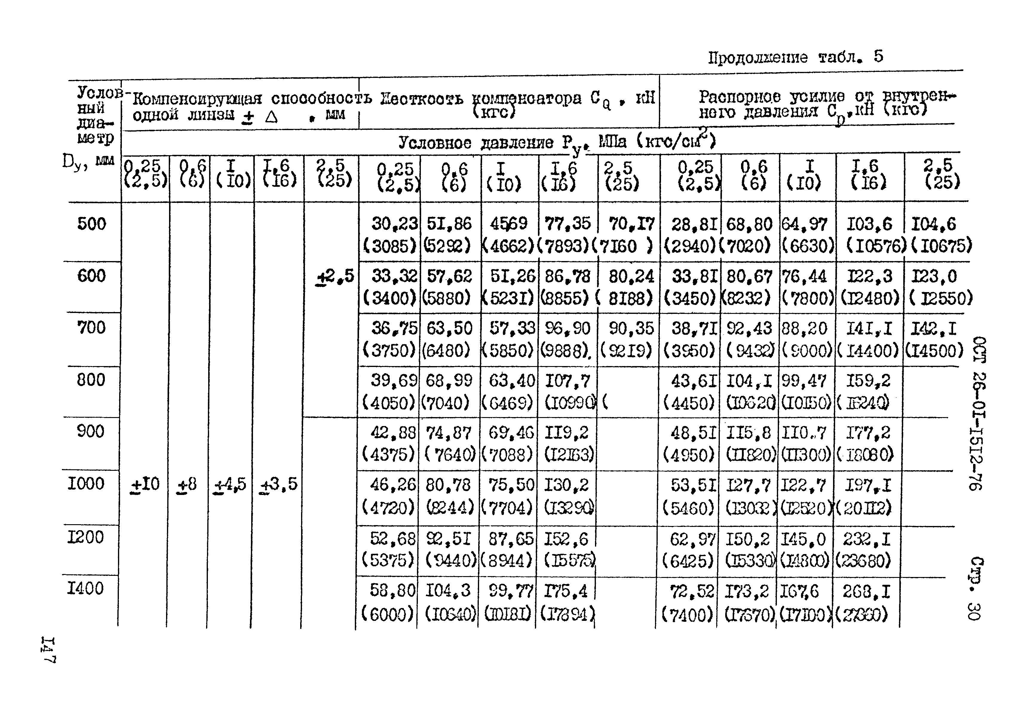 ОСТ 26-01-1512-76