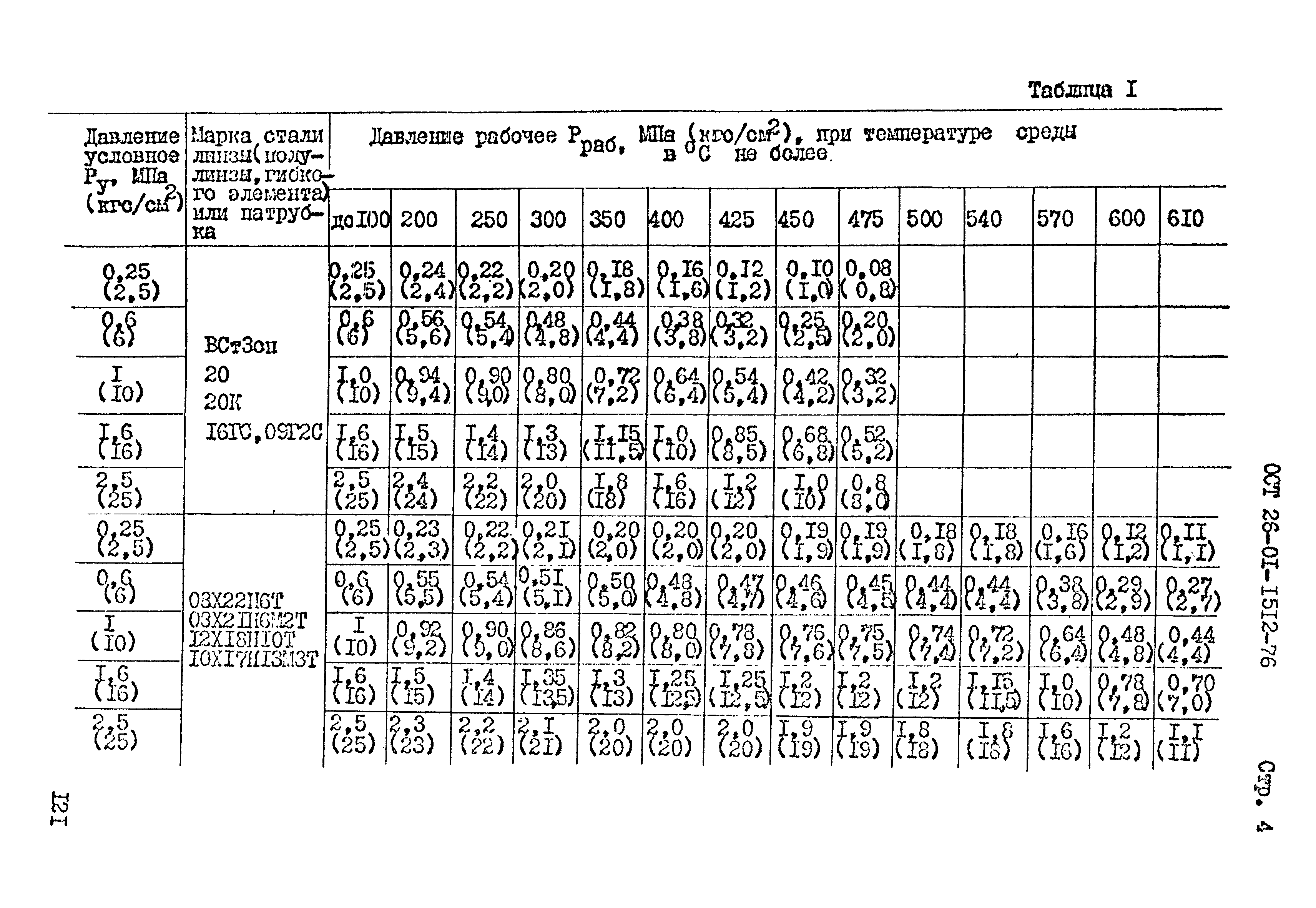 ОСТ 26-01-1512-76