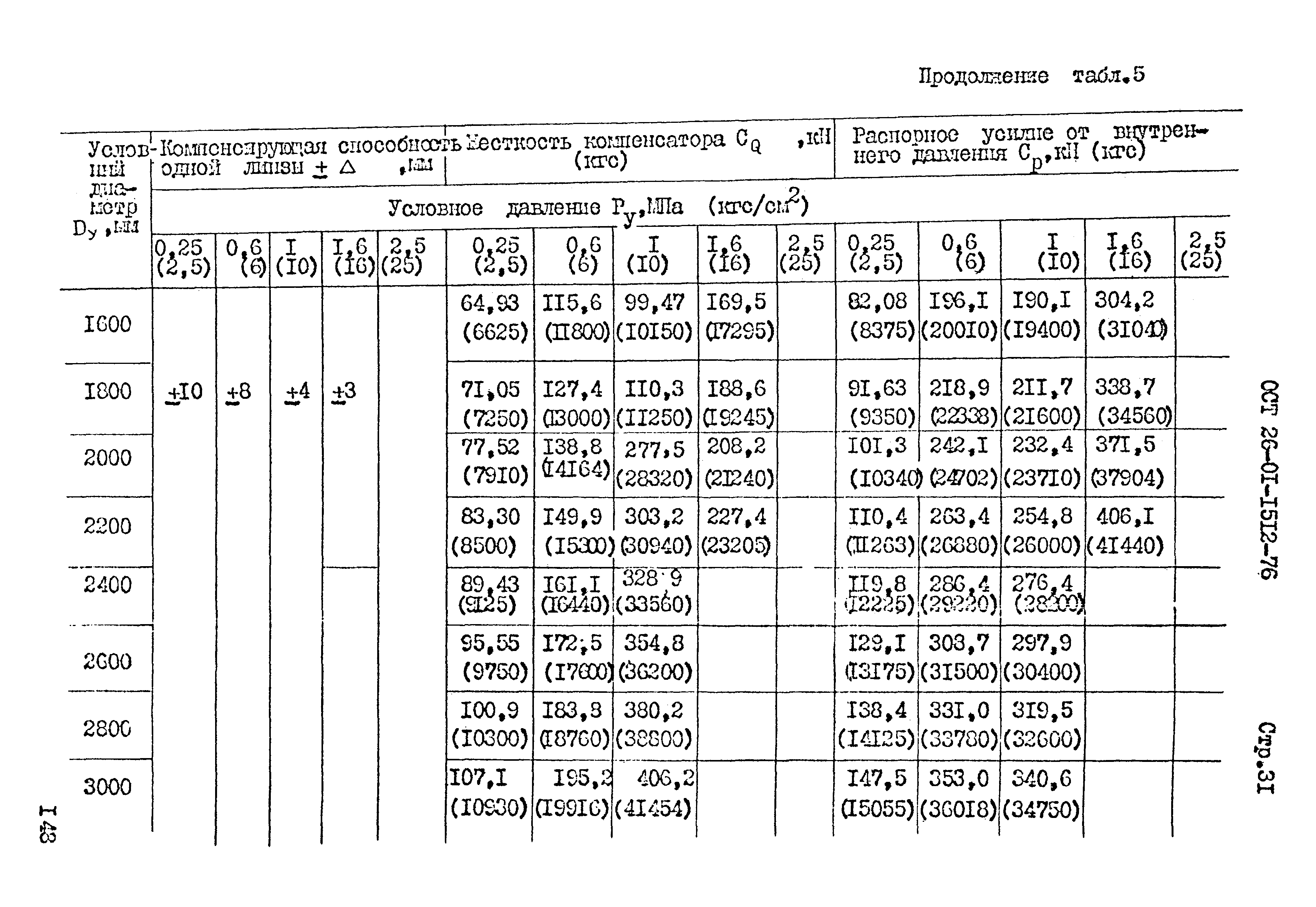 ОСТ 26-01-1512-76