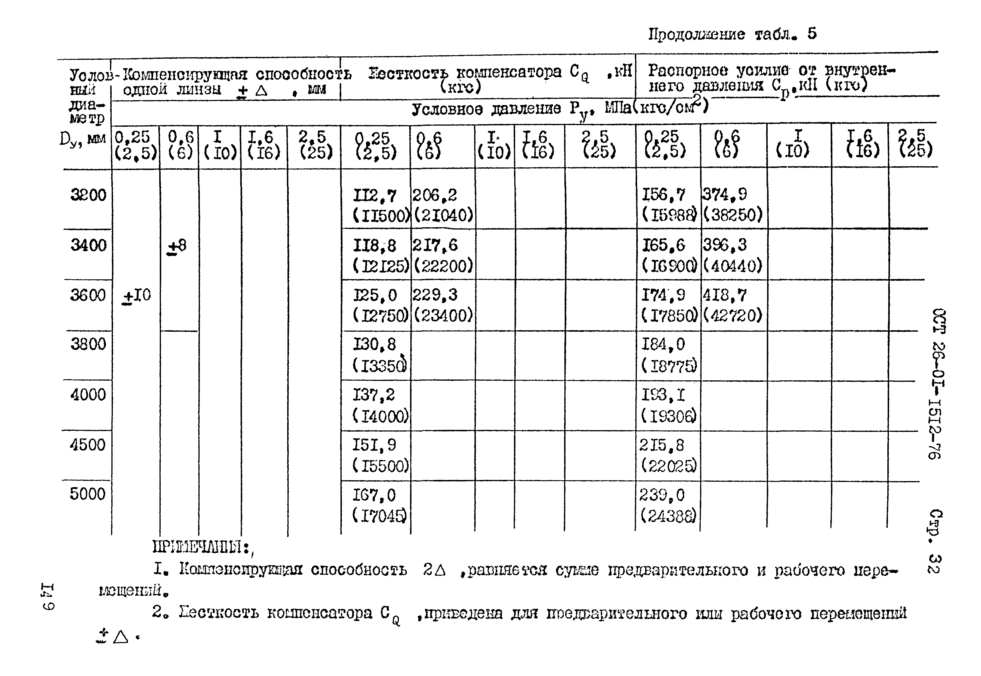 ОСТ 26-01-1512-76