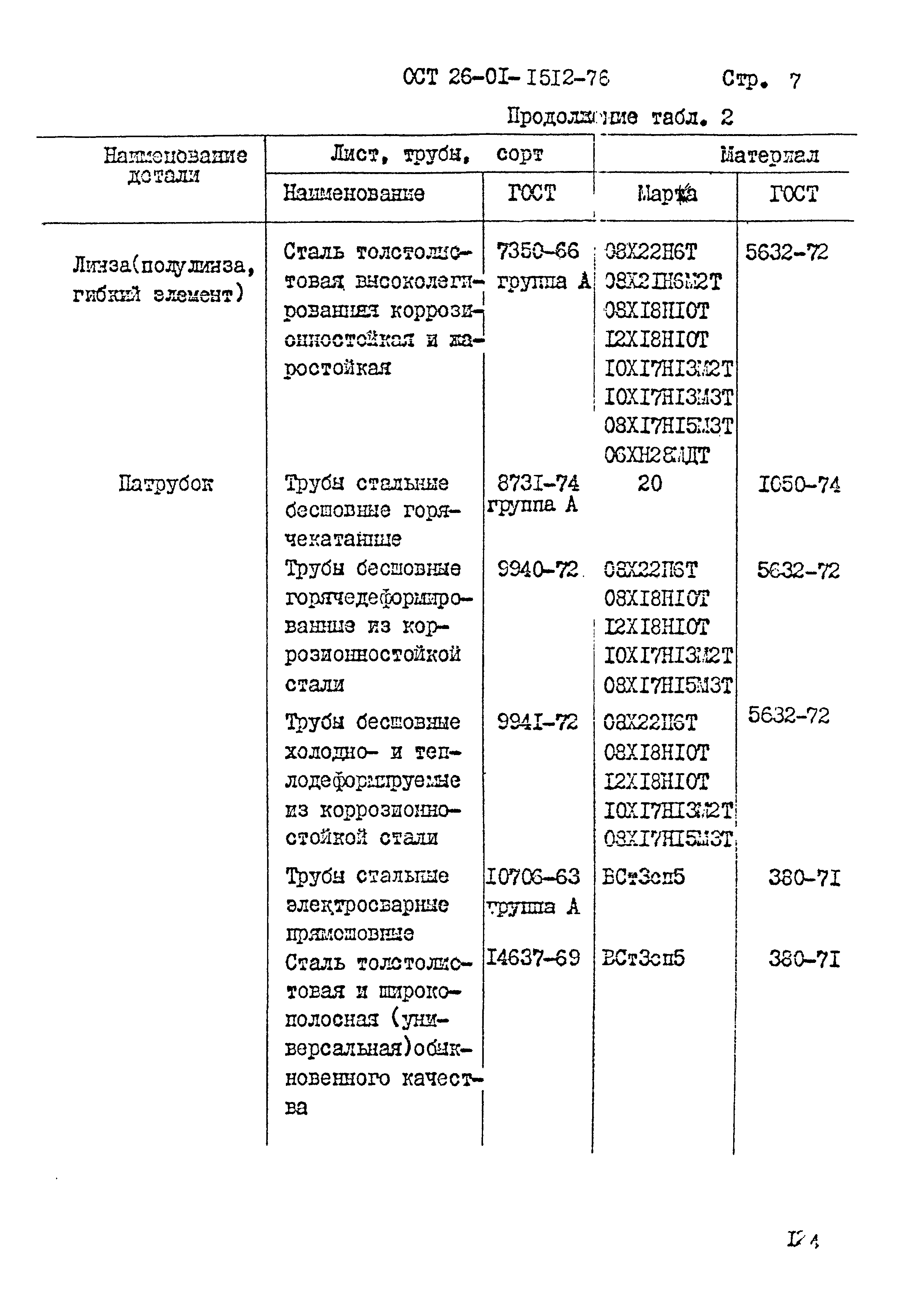 ОСТ 26-01-1512-76