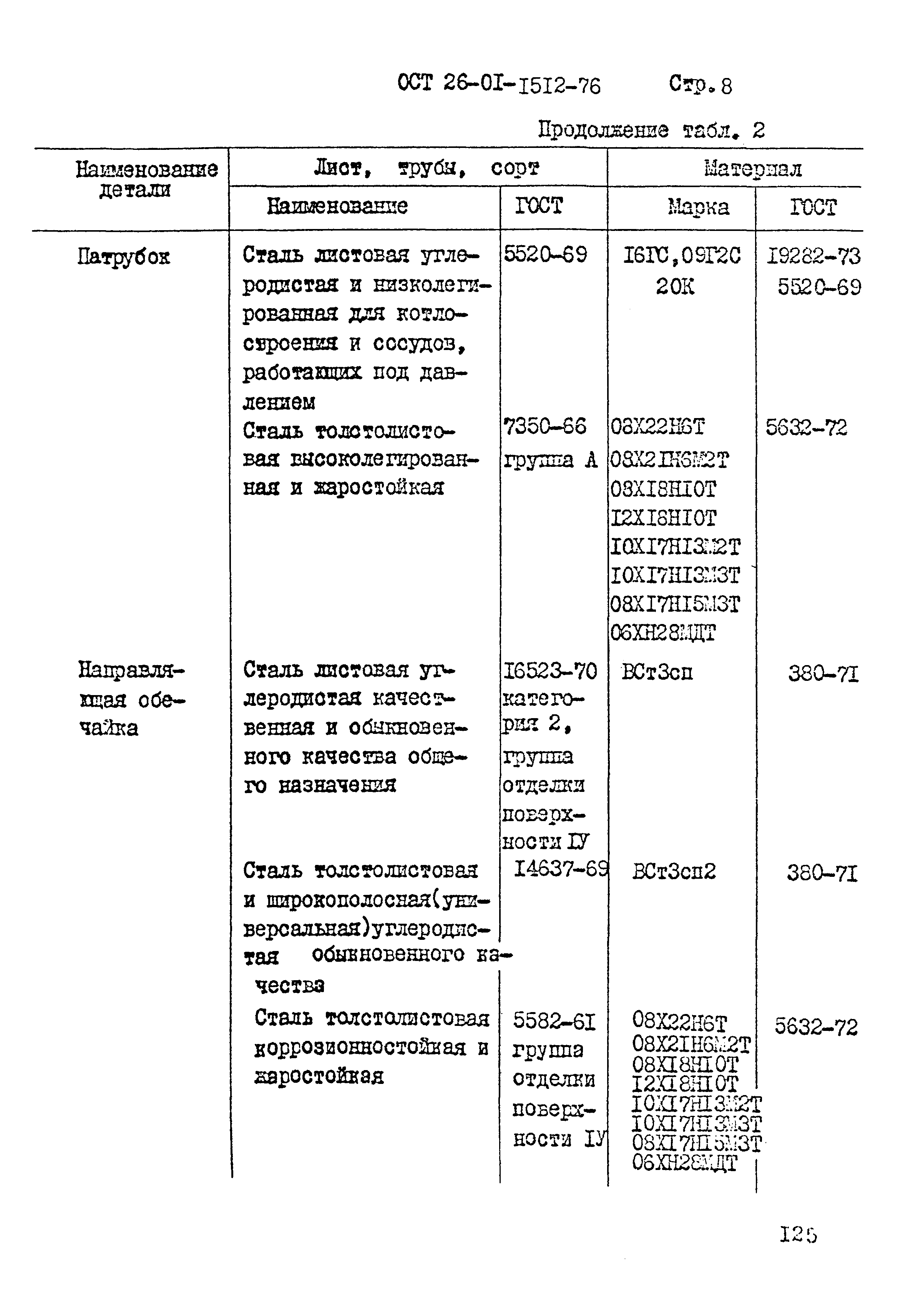 ОСТ 26-01-1512-76