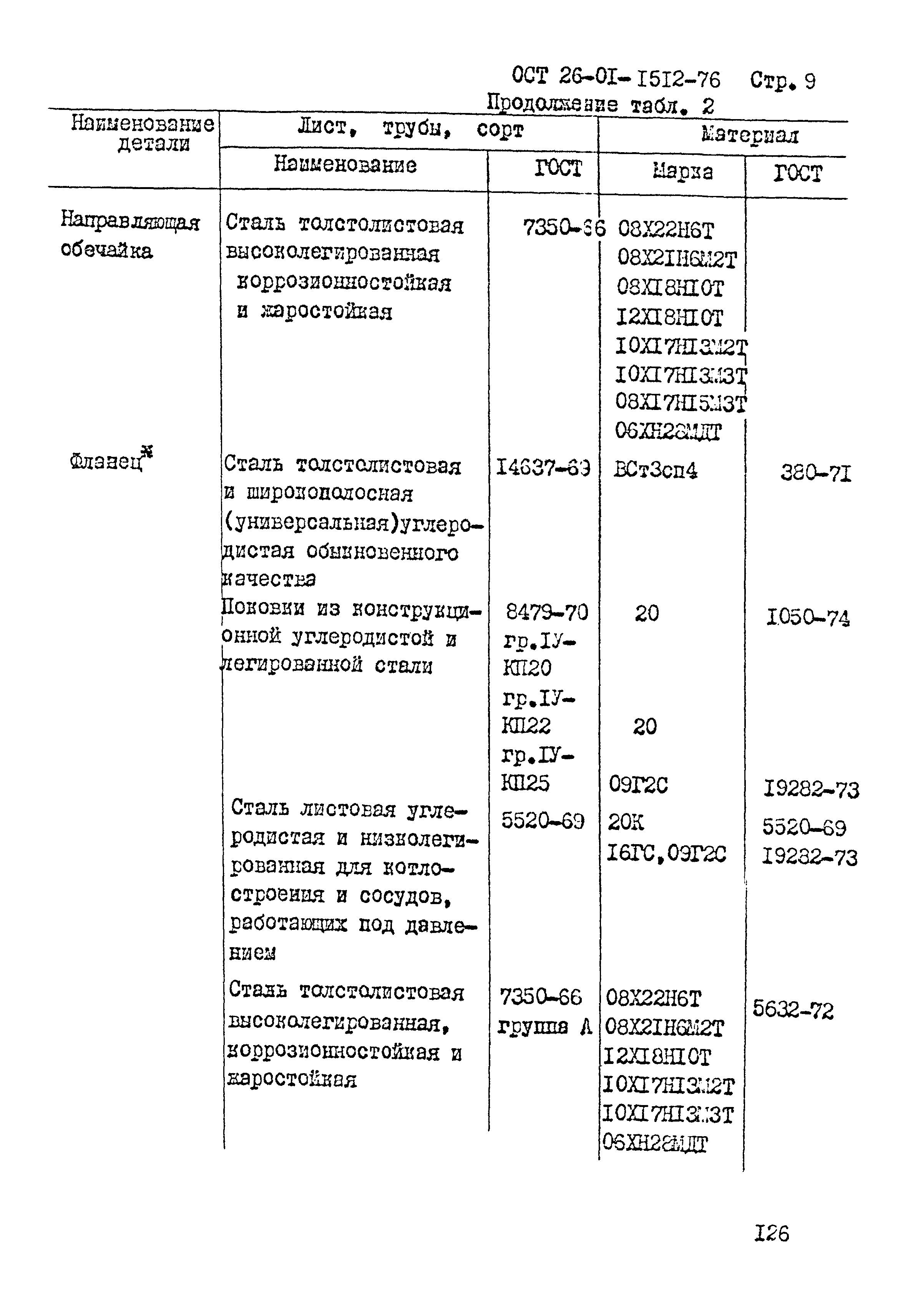 ОСТ 26-01-1512-76