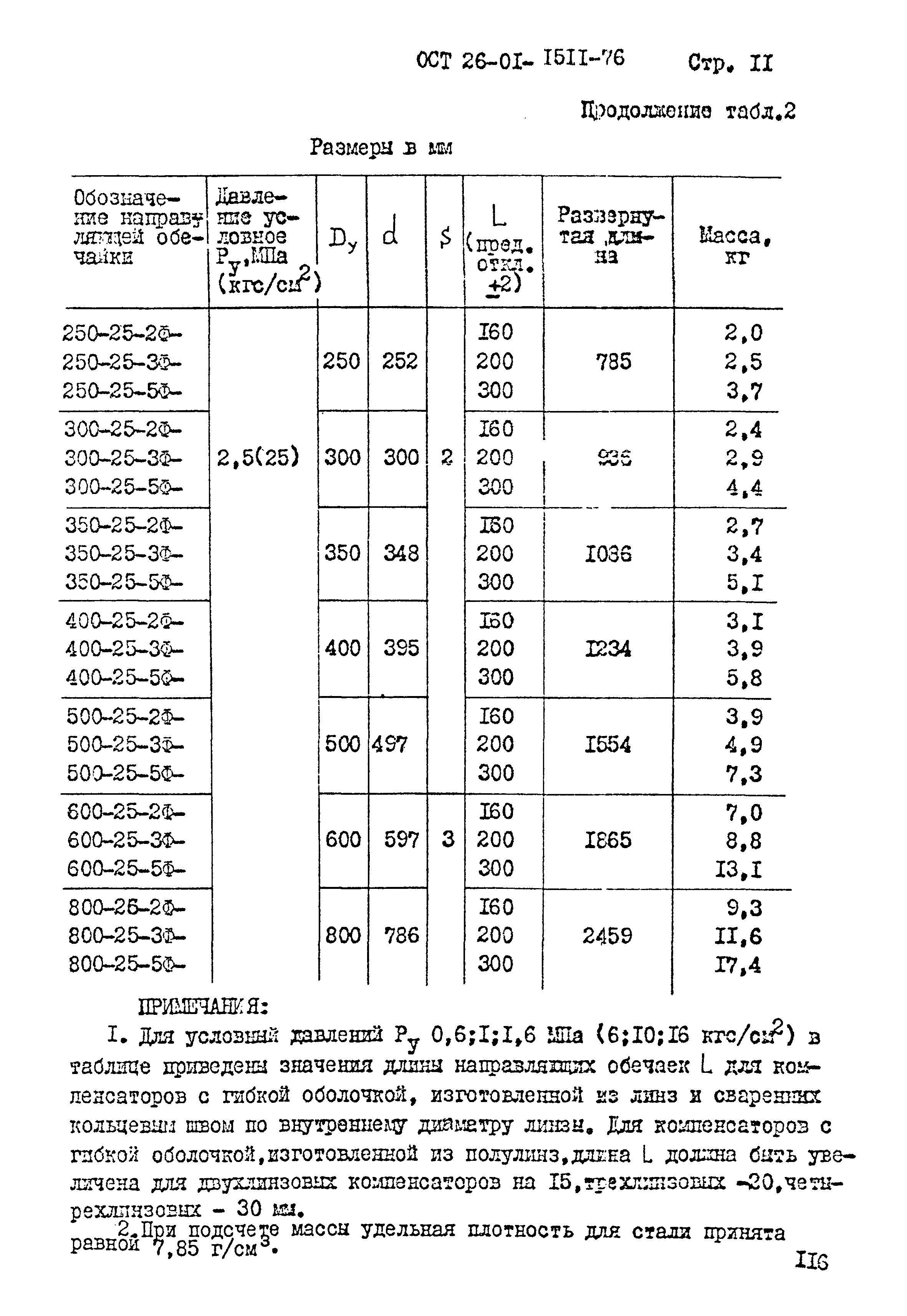 ОСТ 26-01-1511-76