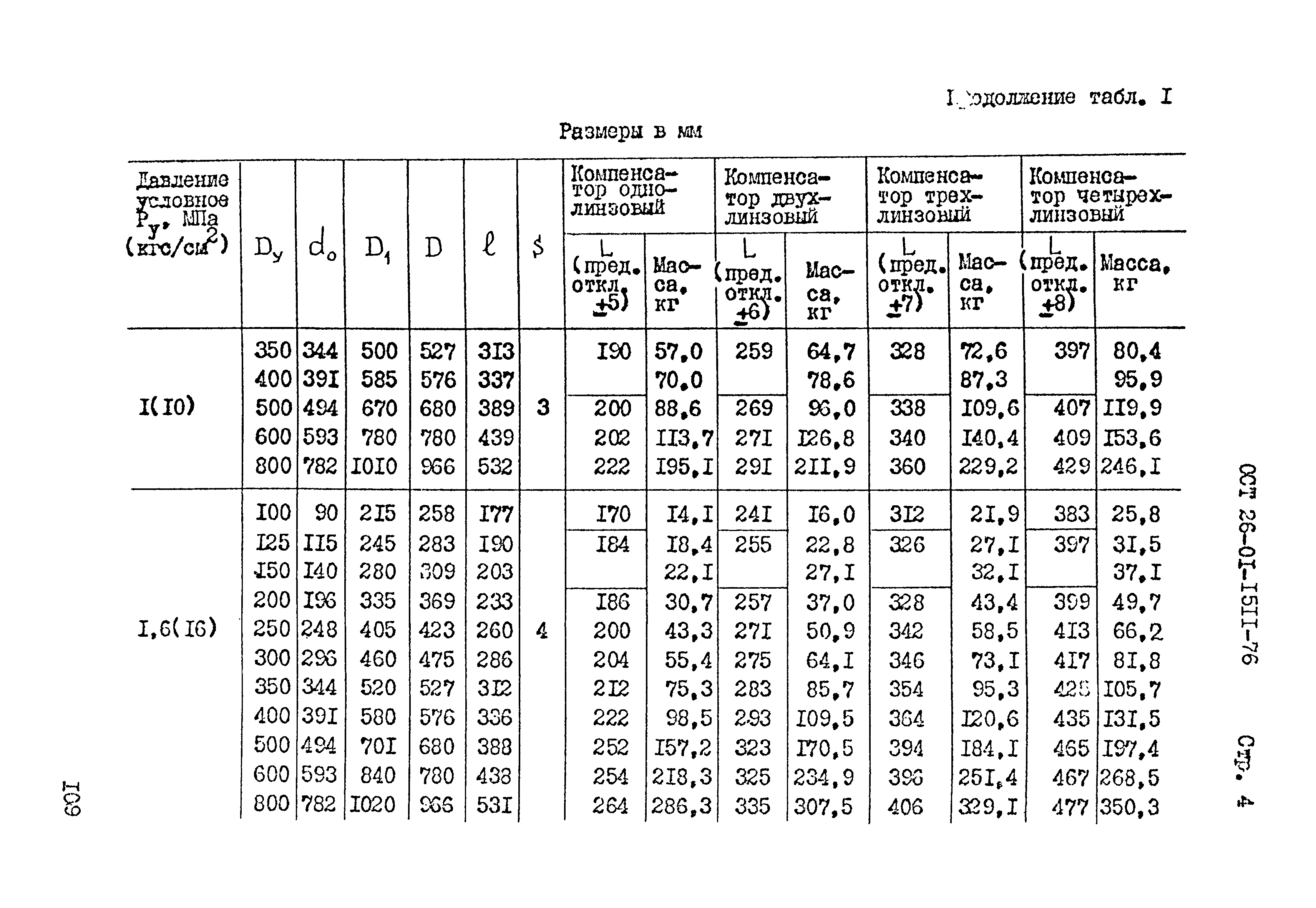 ОСТ 26-01-1511-76