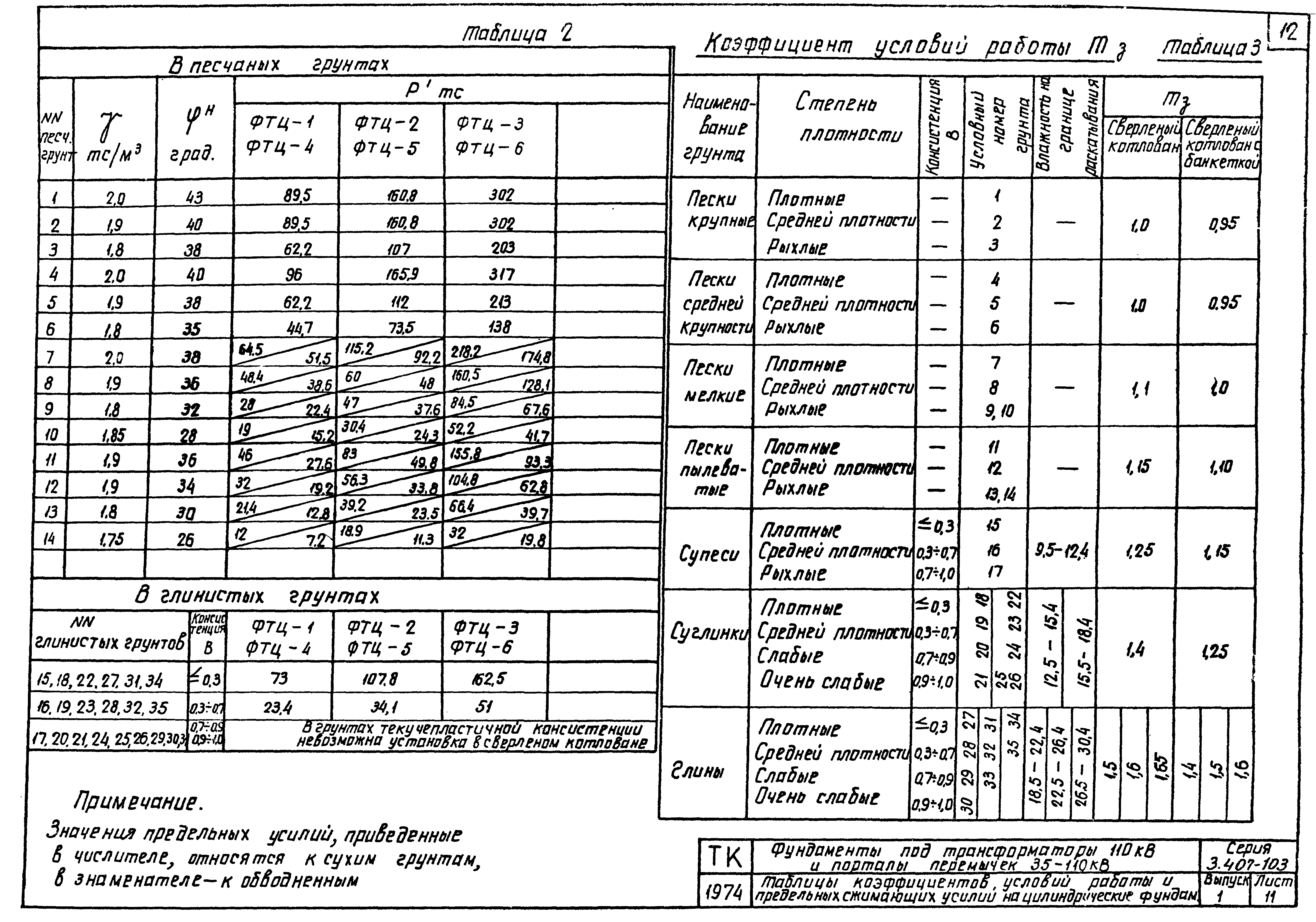 Серия 3.407-103