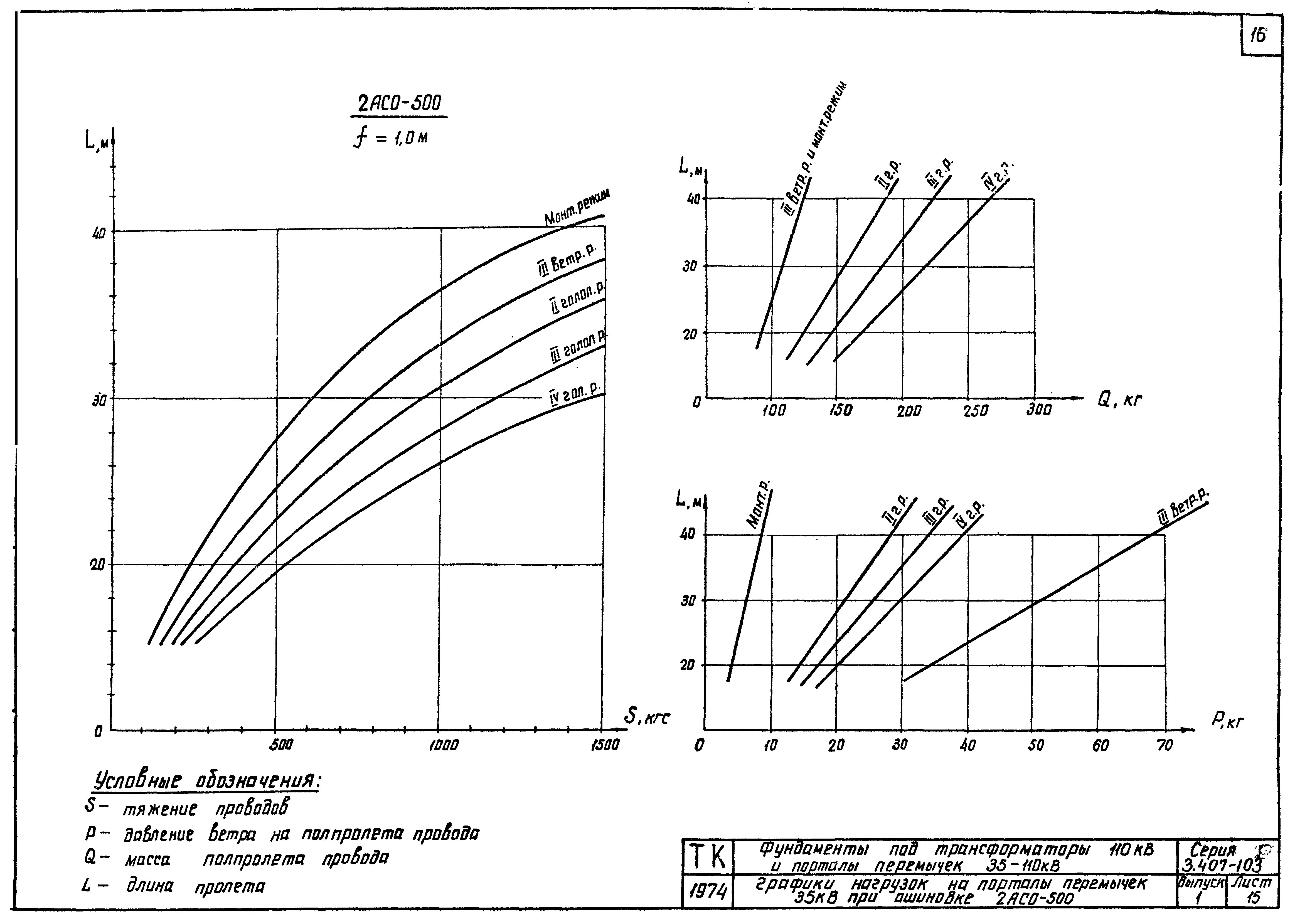 Серия 3.407-103