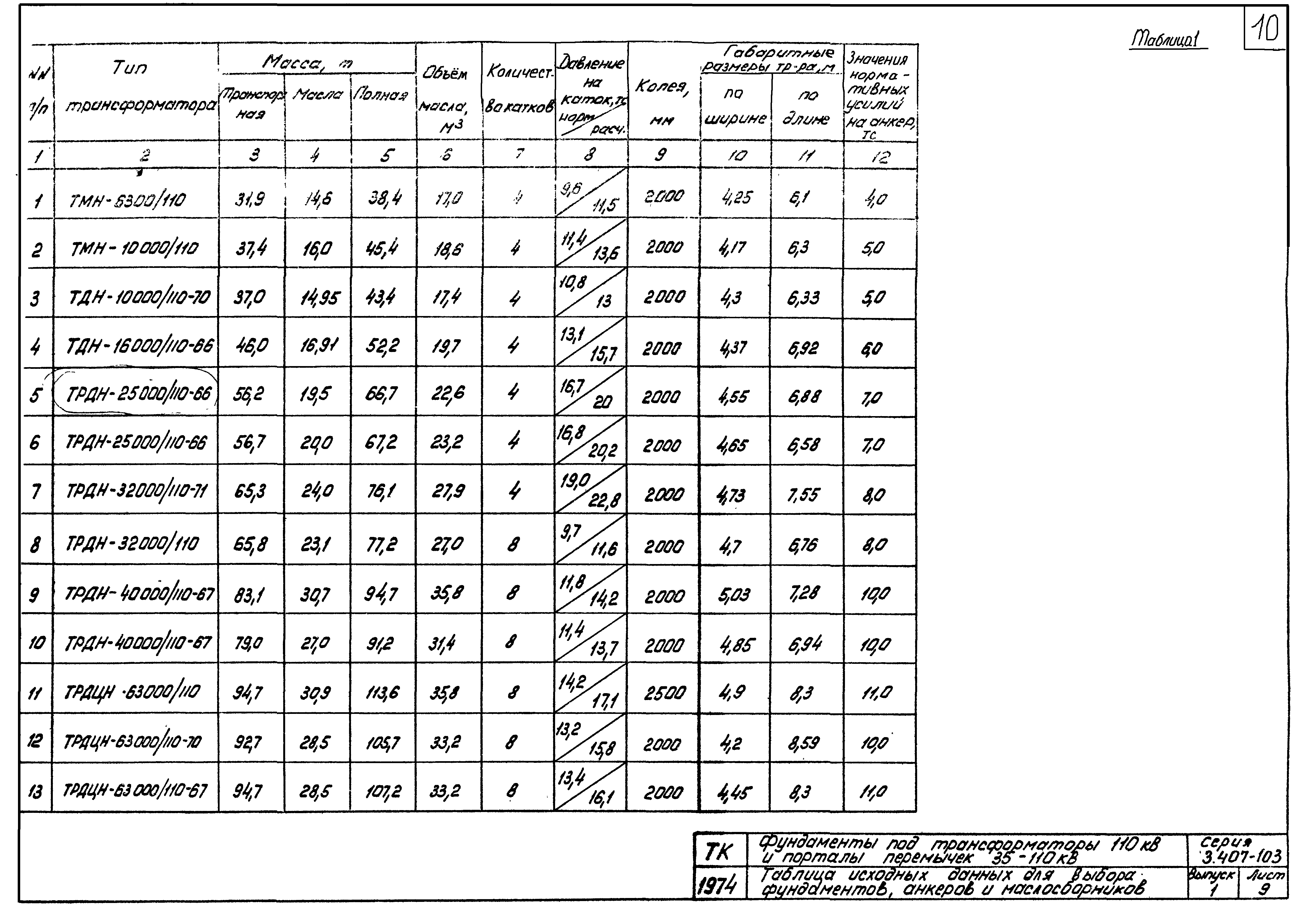 Серия 3.407-103