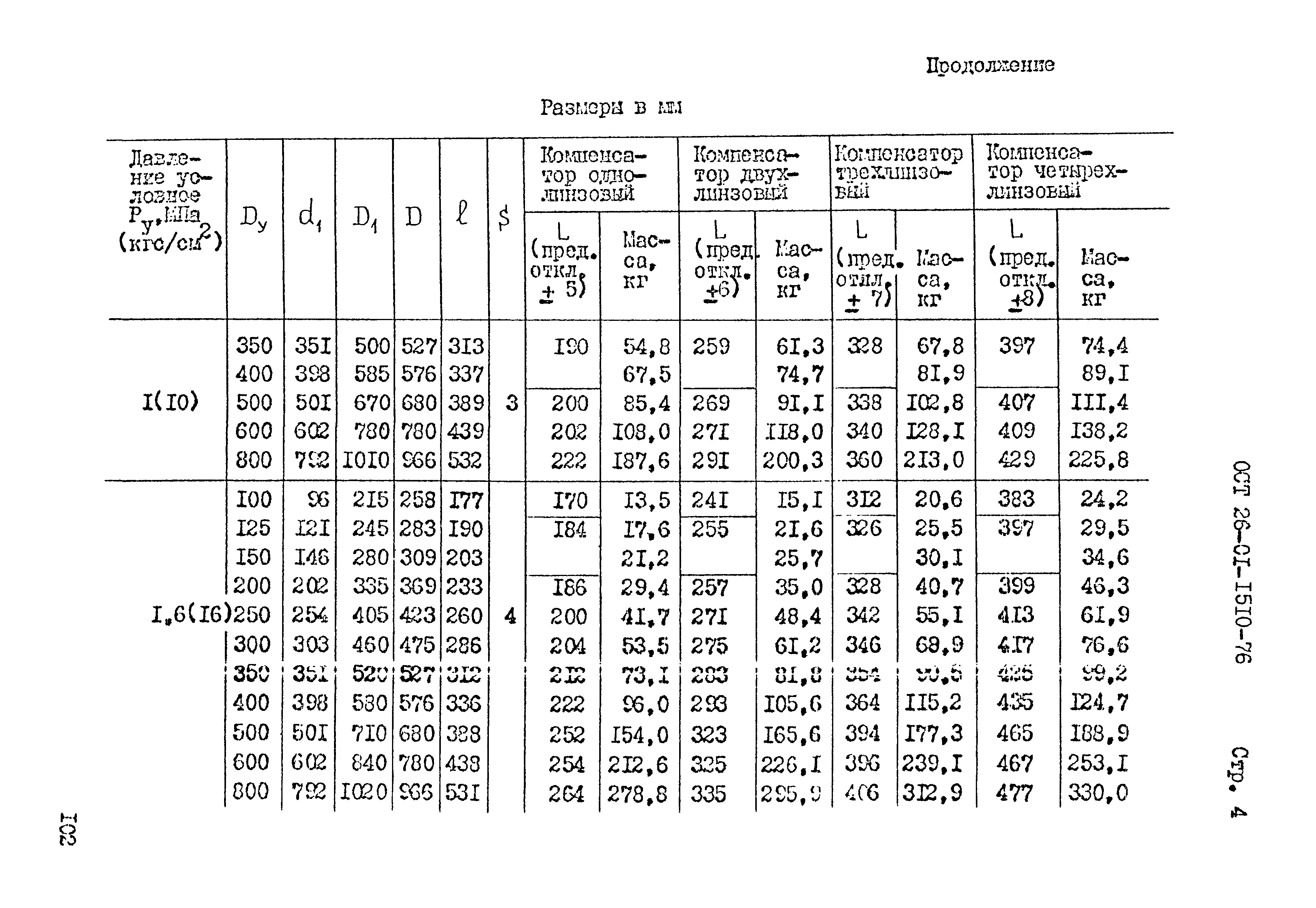 ОСТ 26-01-1510-76