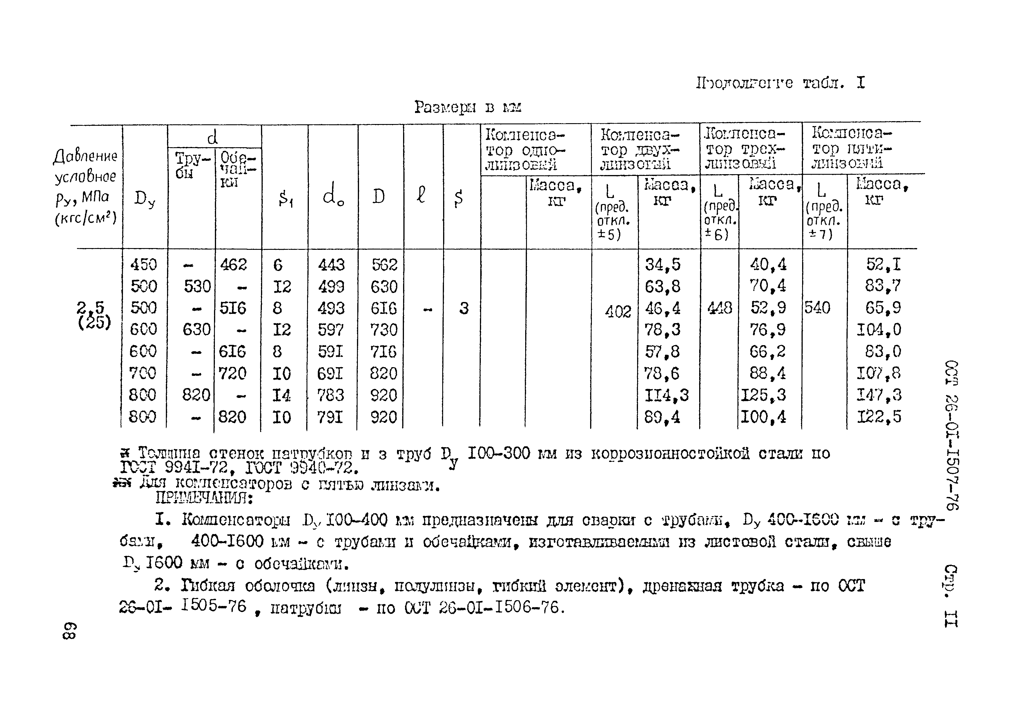 ОСТ 26-01-1507-76