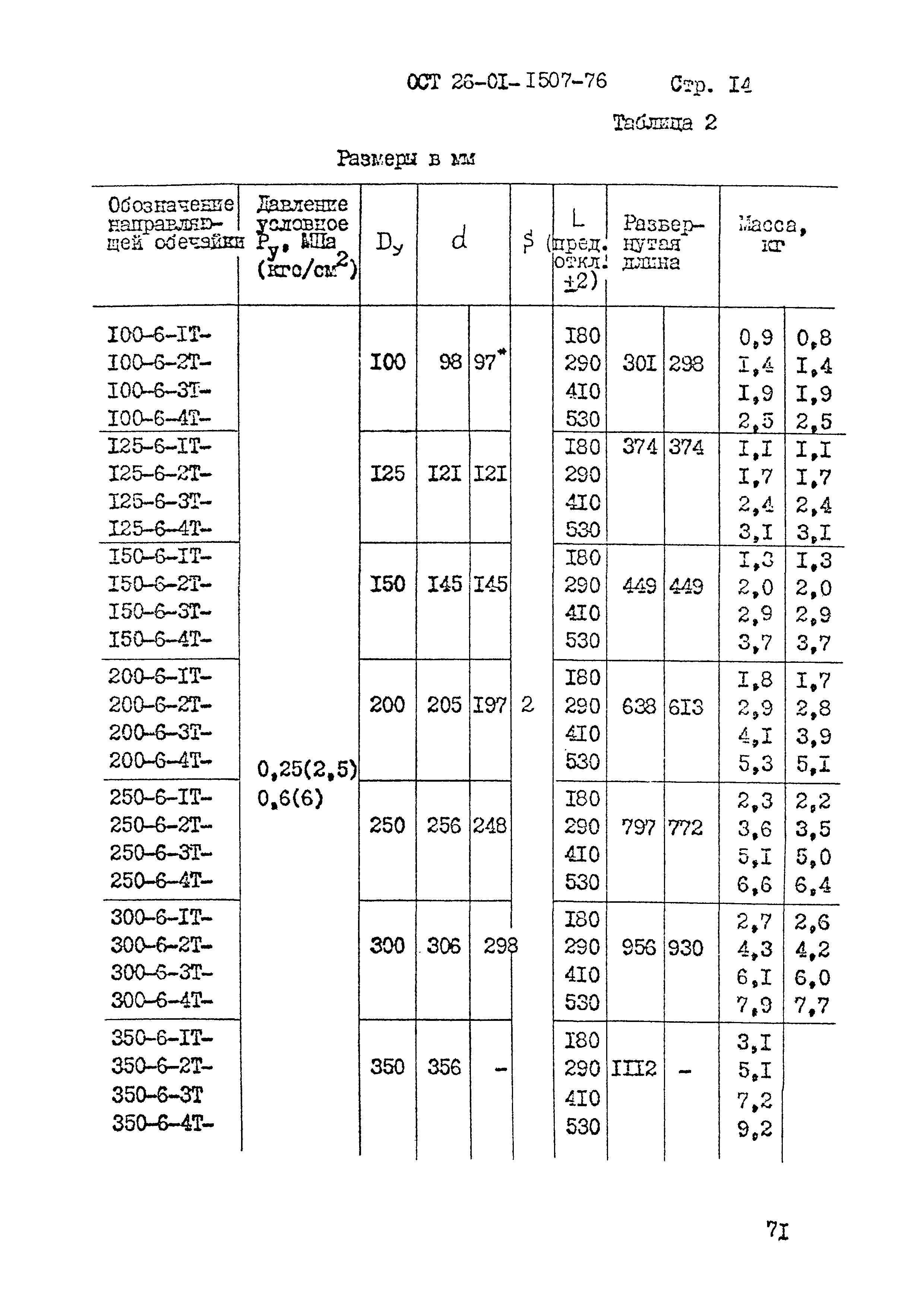 ОСТ 26-01-1507-76