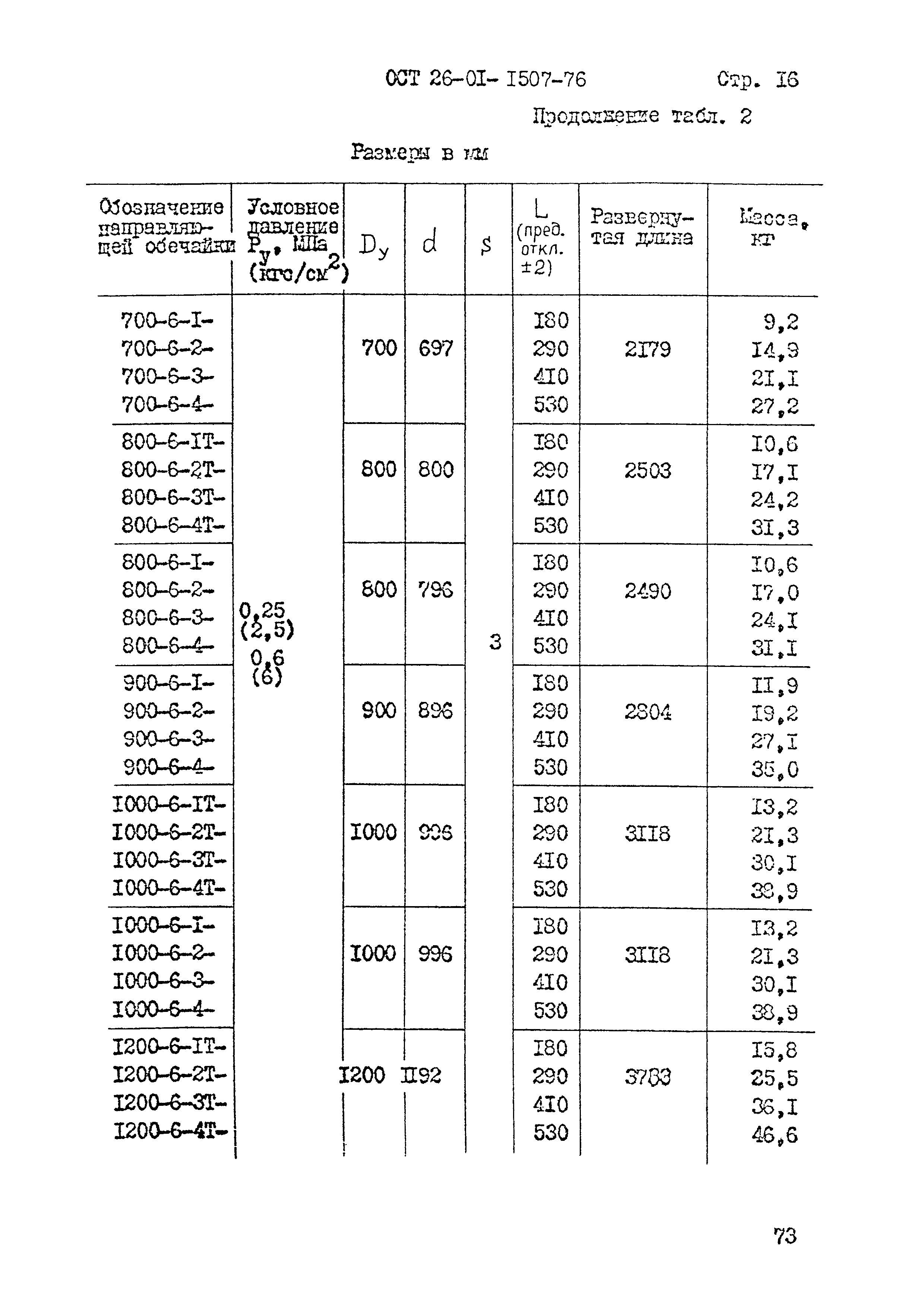 ОСТ 26-01-1507-76