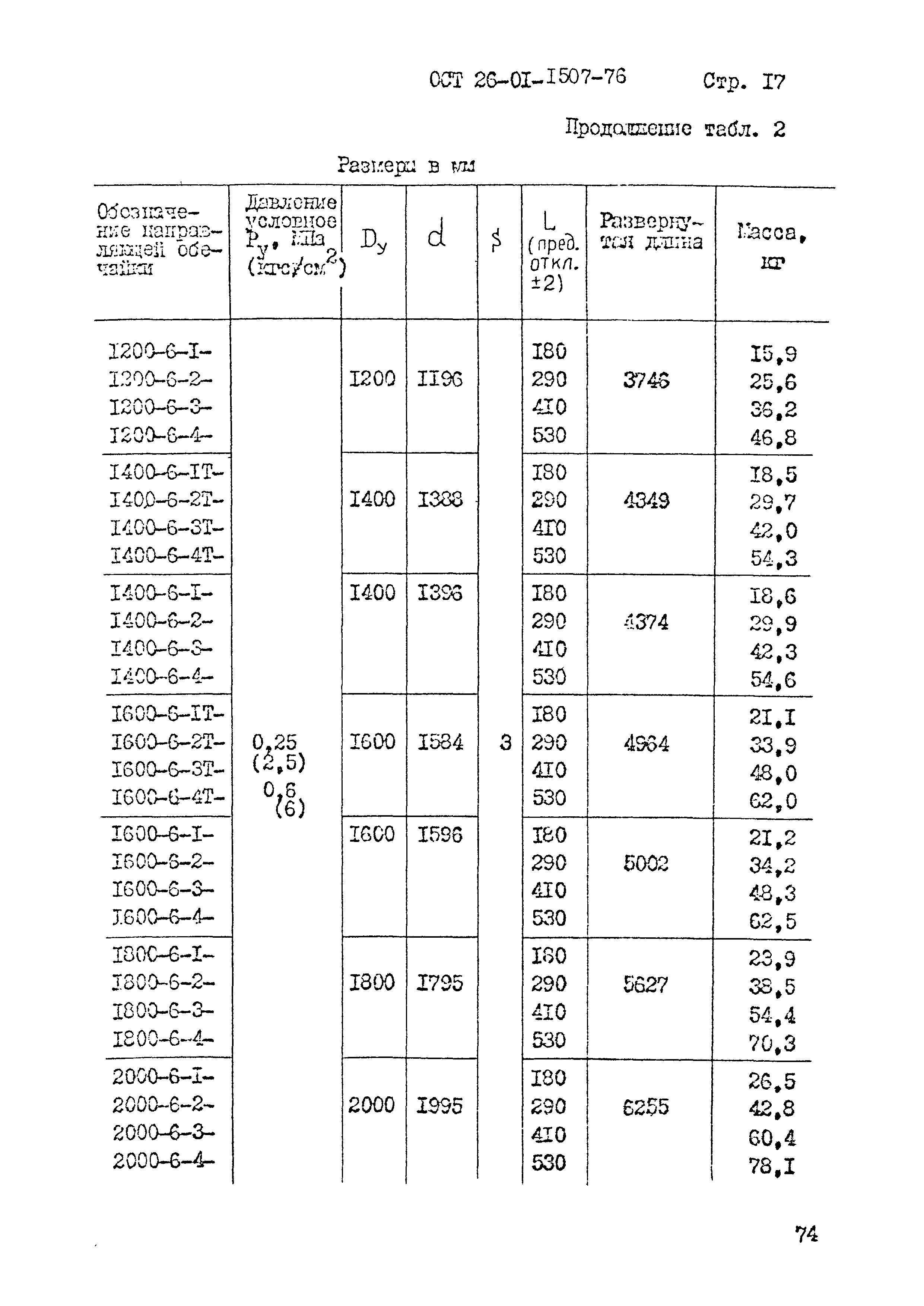 ОСТ 26-01-1507-76