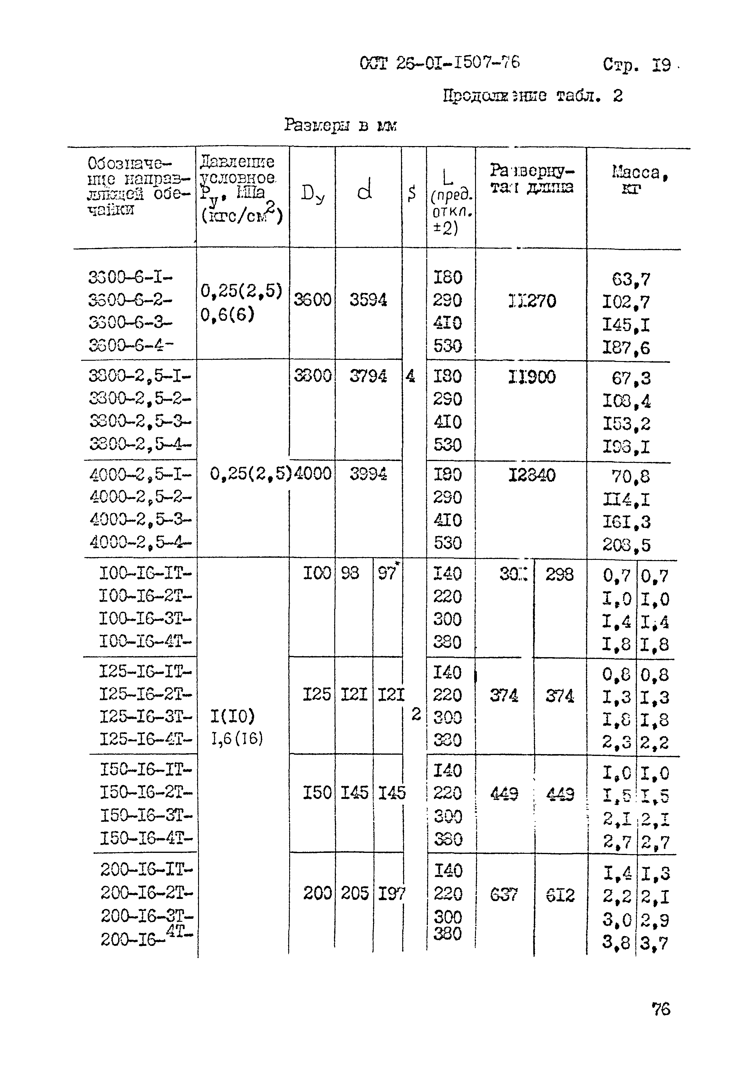 ОСТ 26-01-1507-76