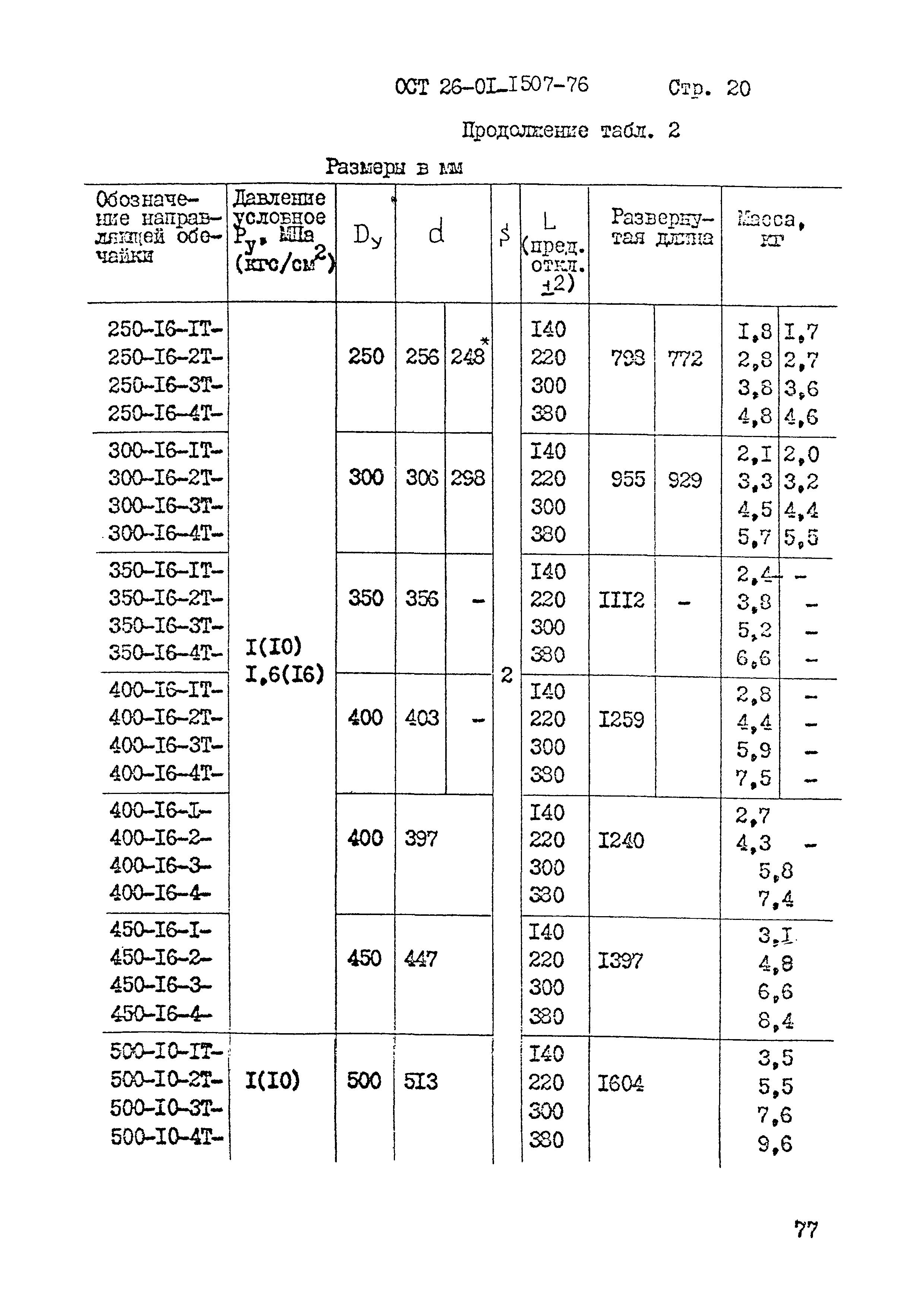 ОСТ 26-01-1507-76