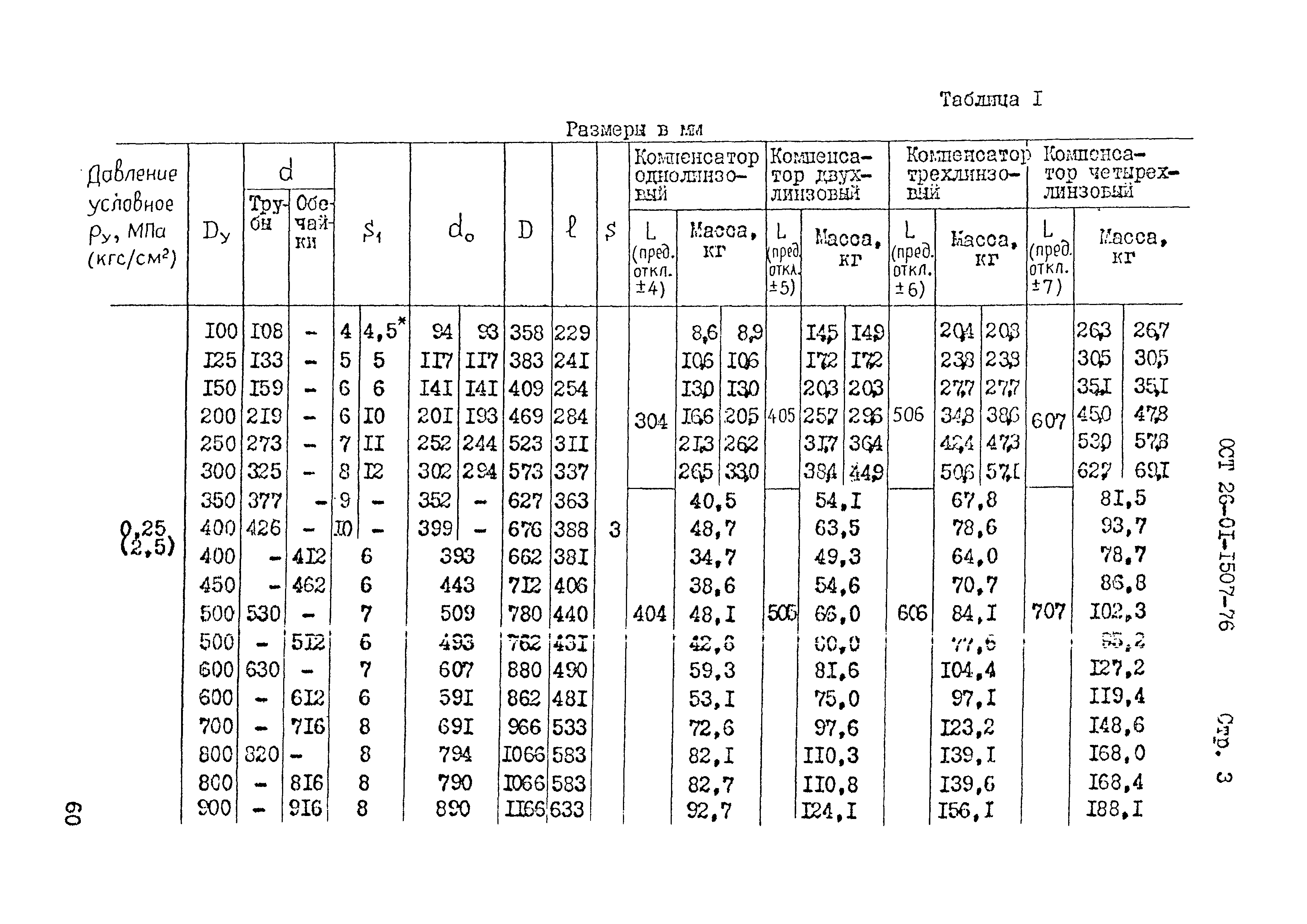 ОСТ 26-01-1507-76