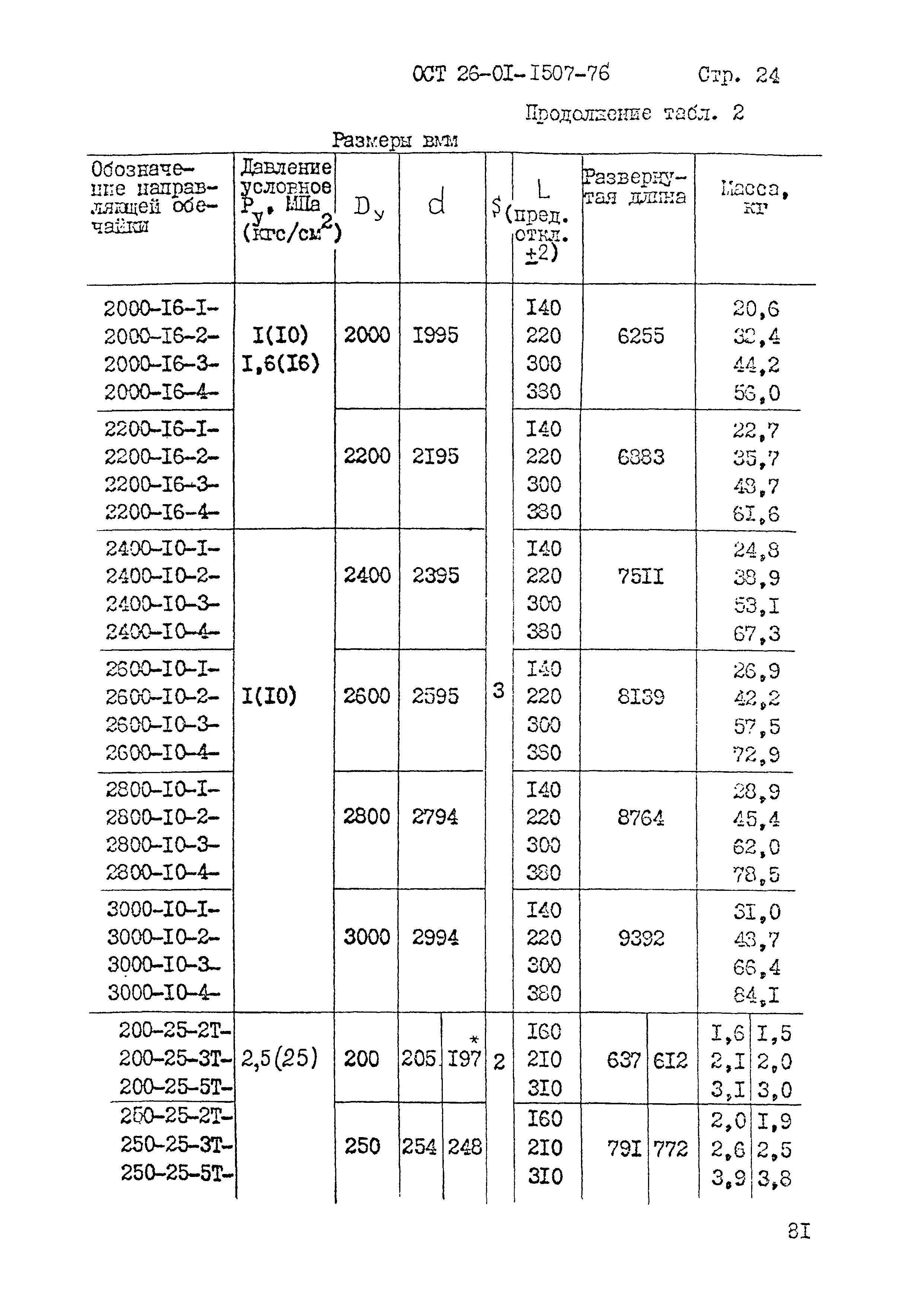 ОСТ 26-01-1507-76