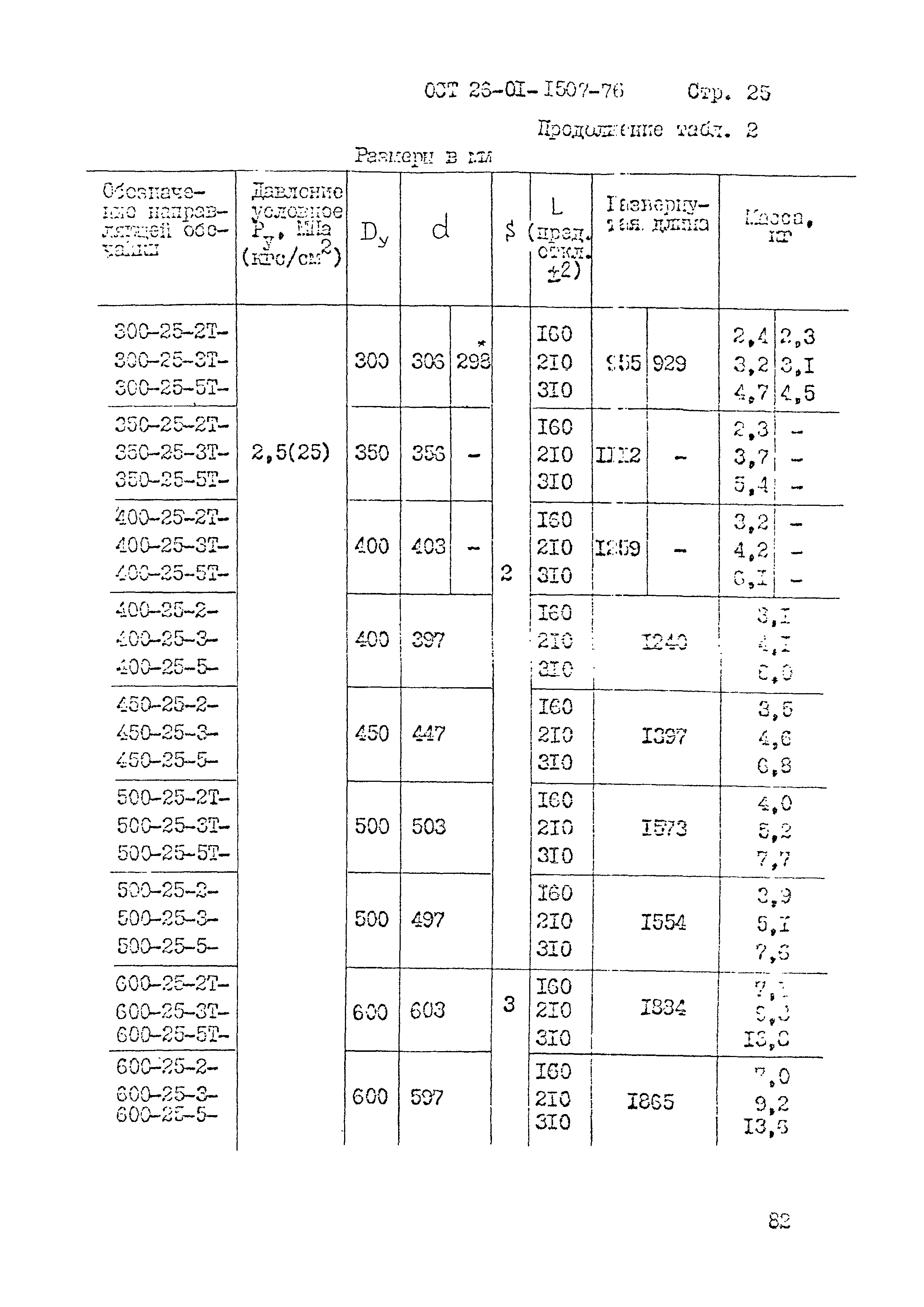 ОСТ 26-01-1507-76