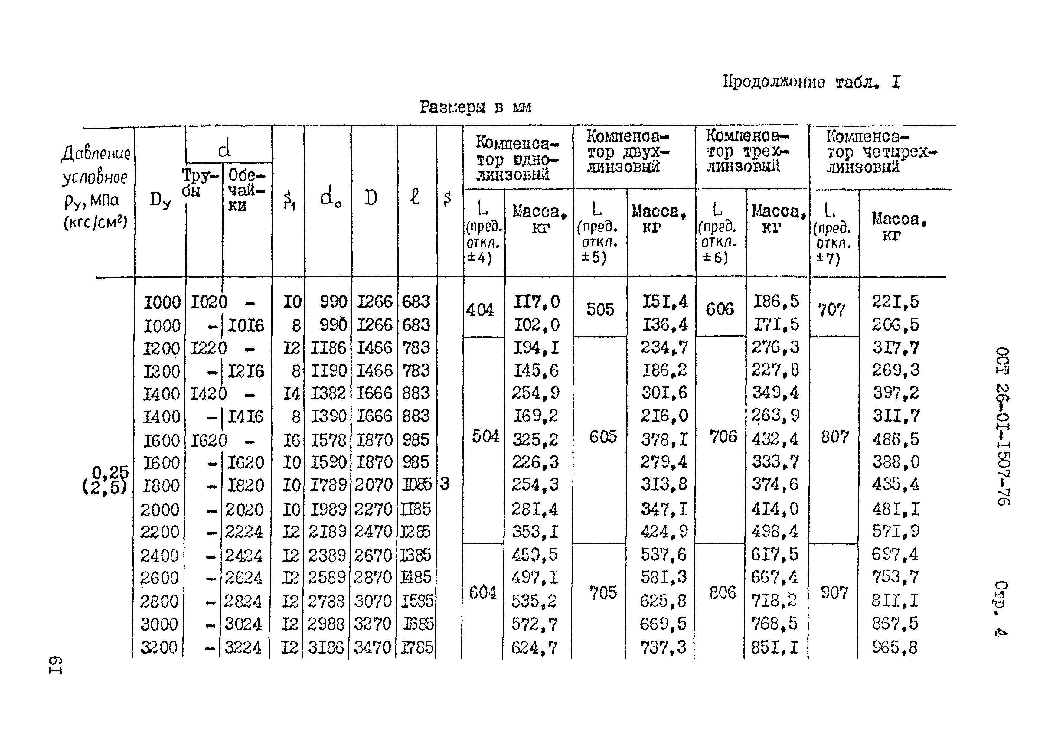 ОСТ 26-01-1507-76