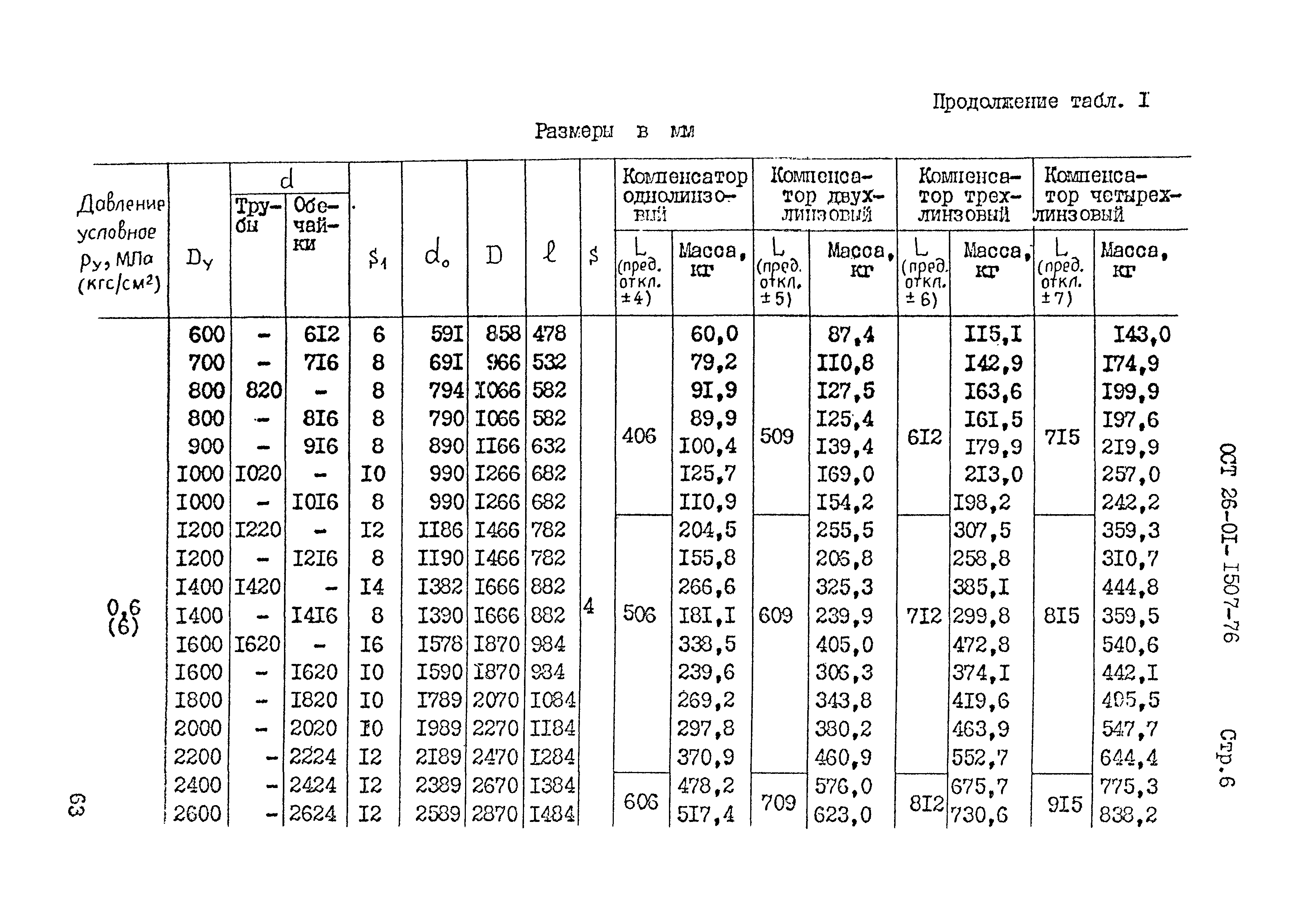 ОСТ 26-01-1507-76