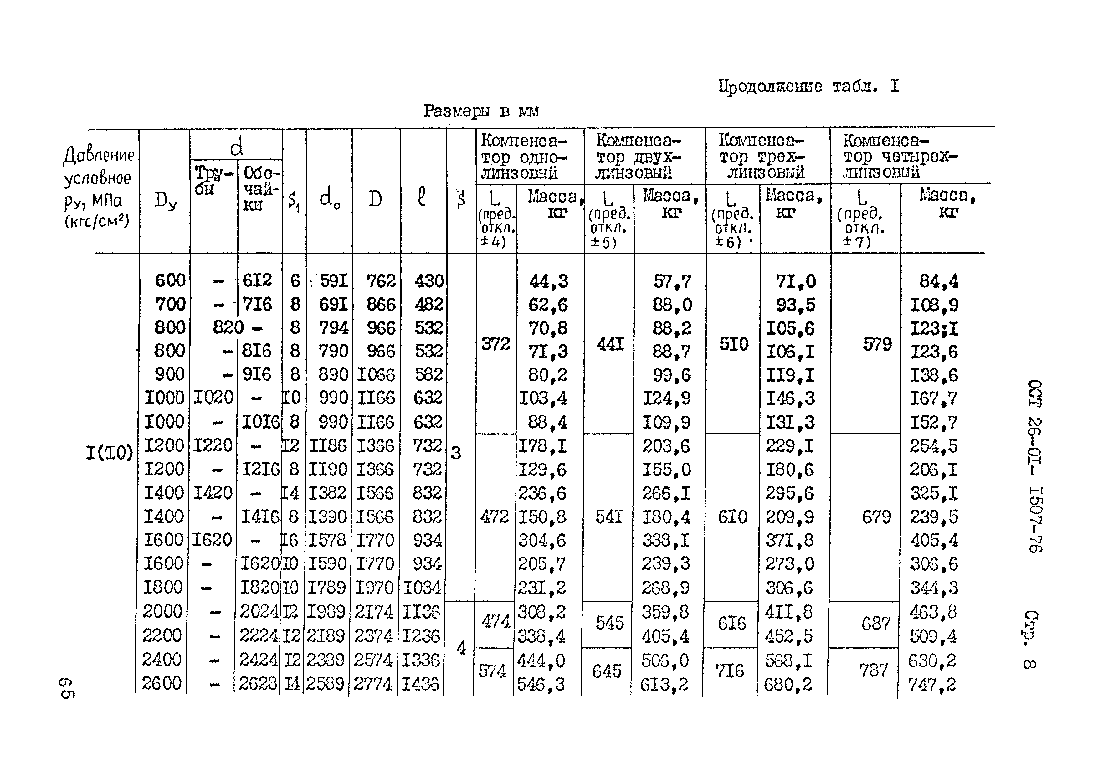 ОСТ 26-01-1507-76