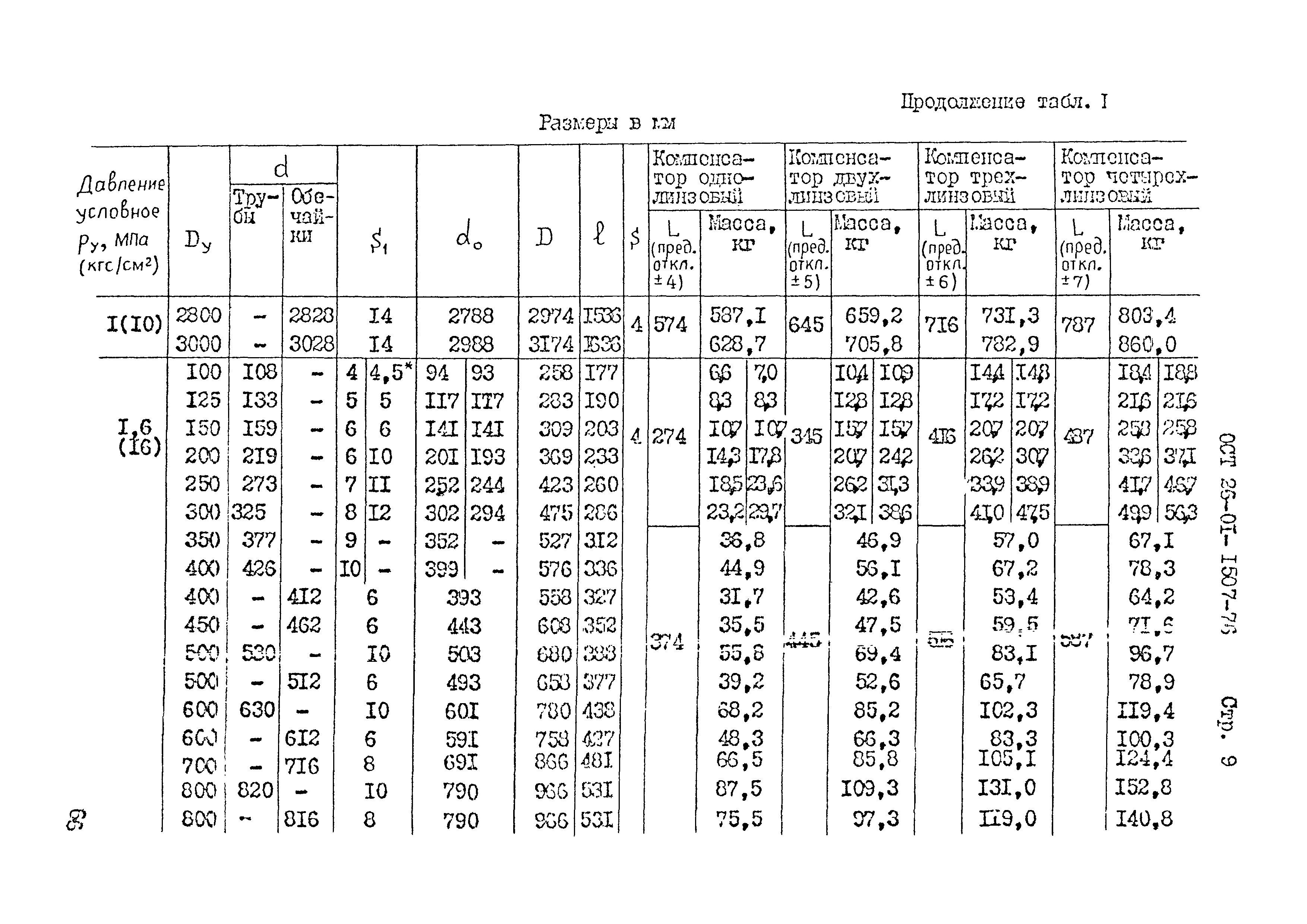 ОСТ 26-01-1507-76