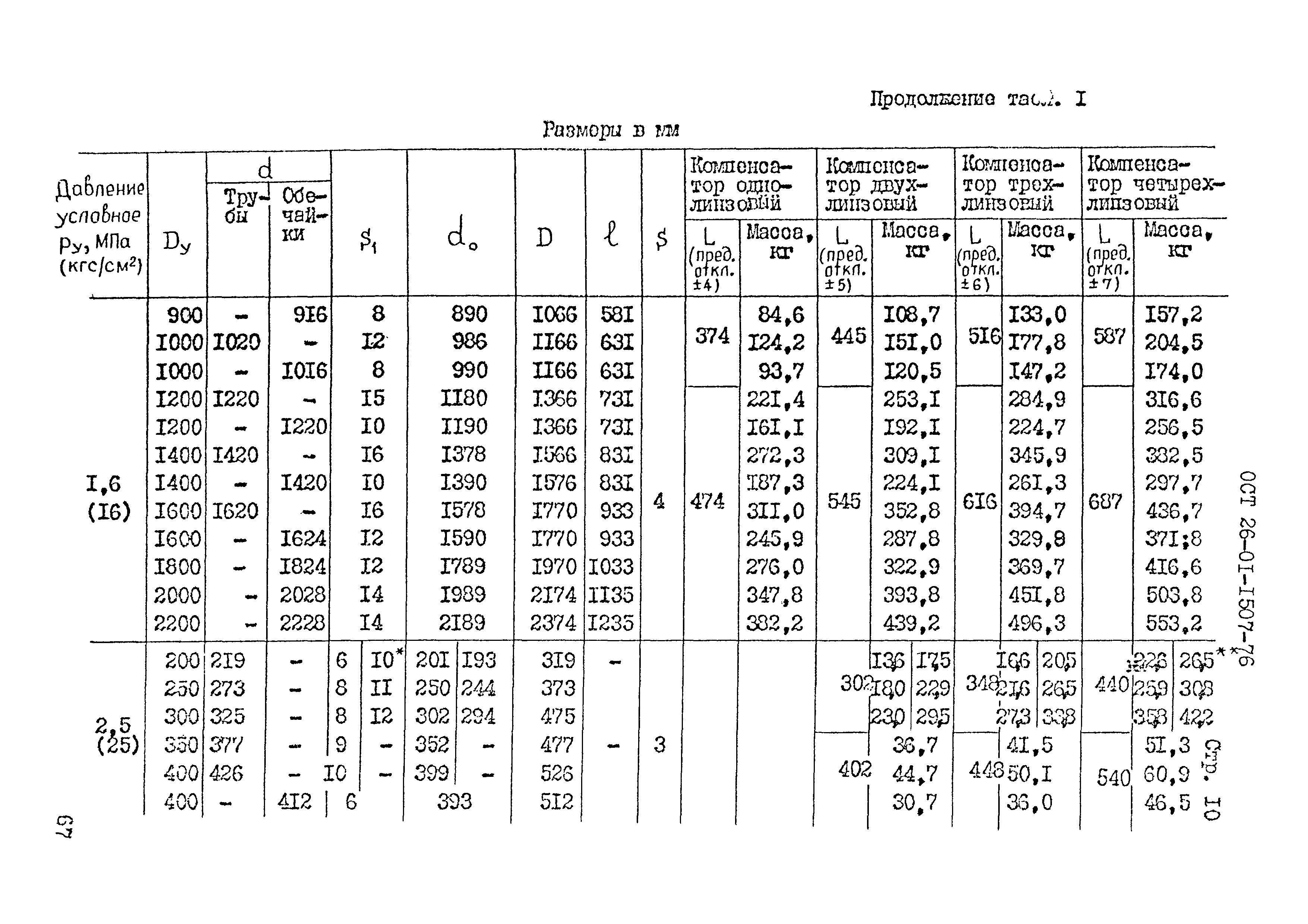 ОСТ 26-01-1507-76