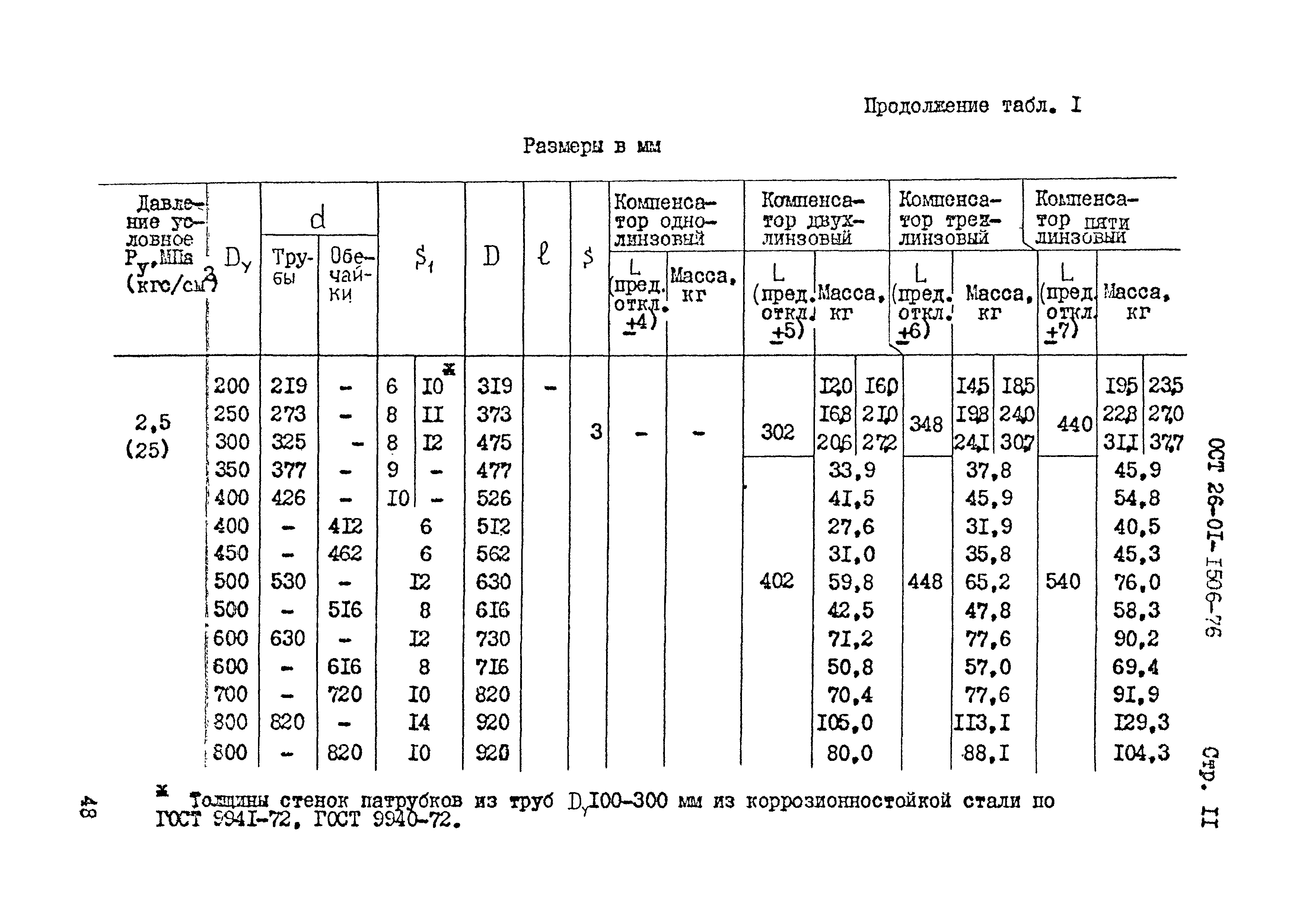 ОСТ 26-01-1506-76