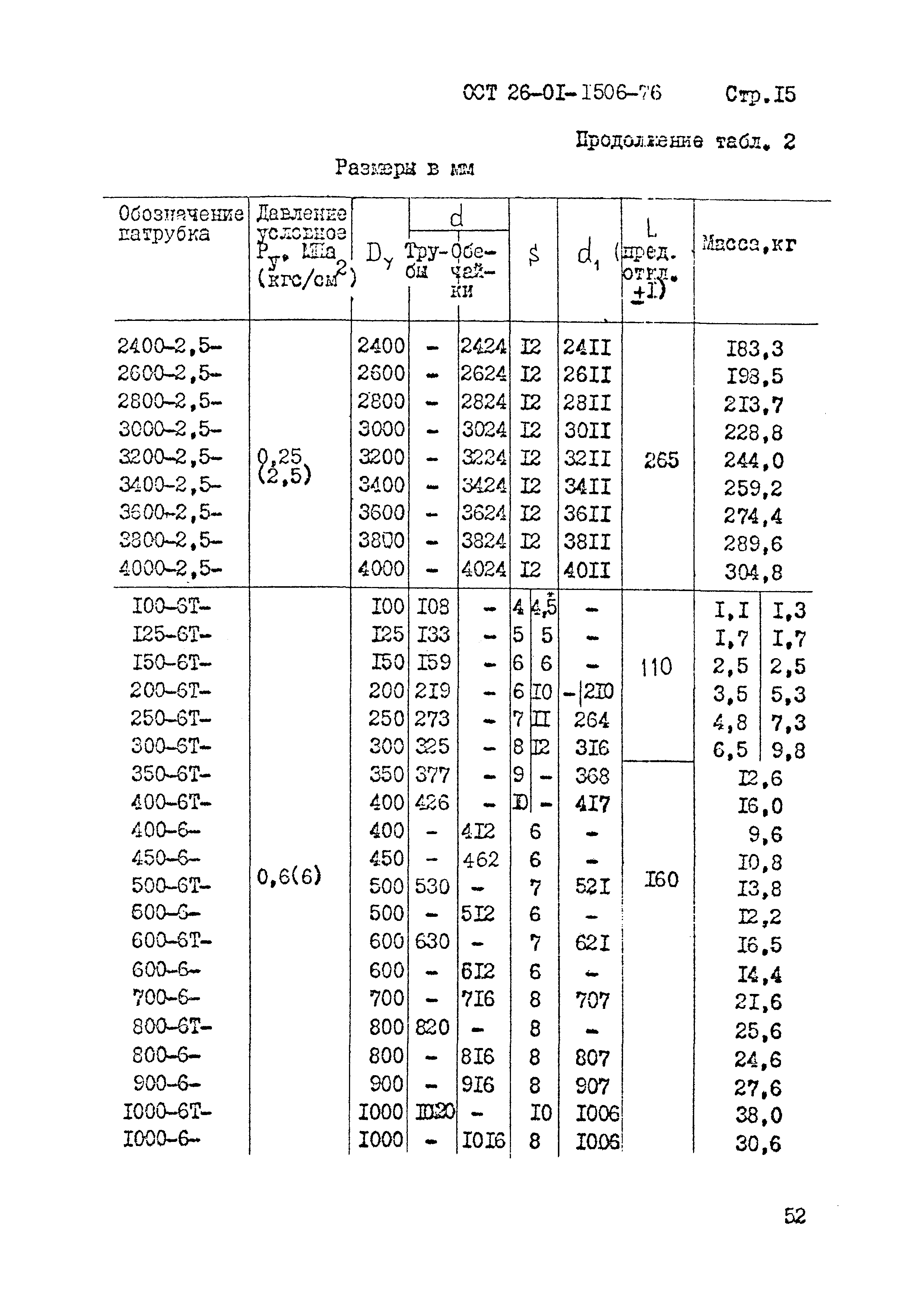 ОСТ 26-01-1506-76