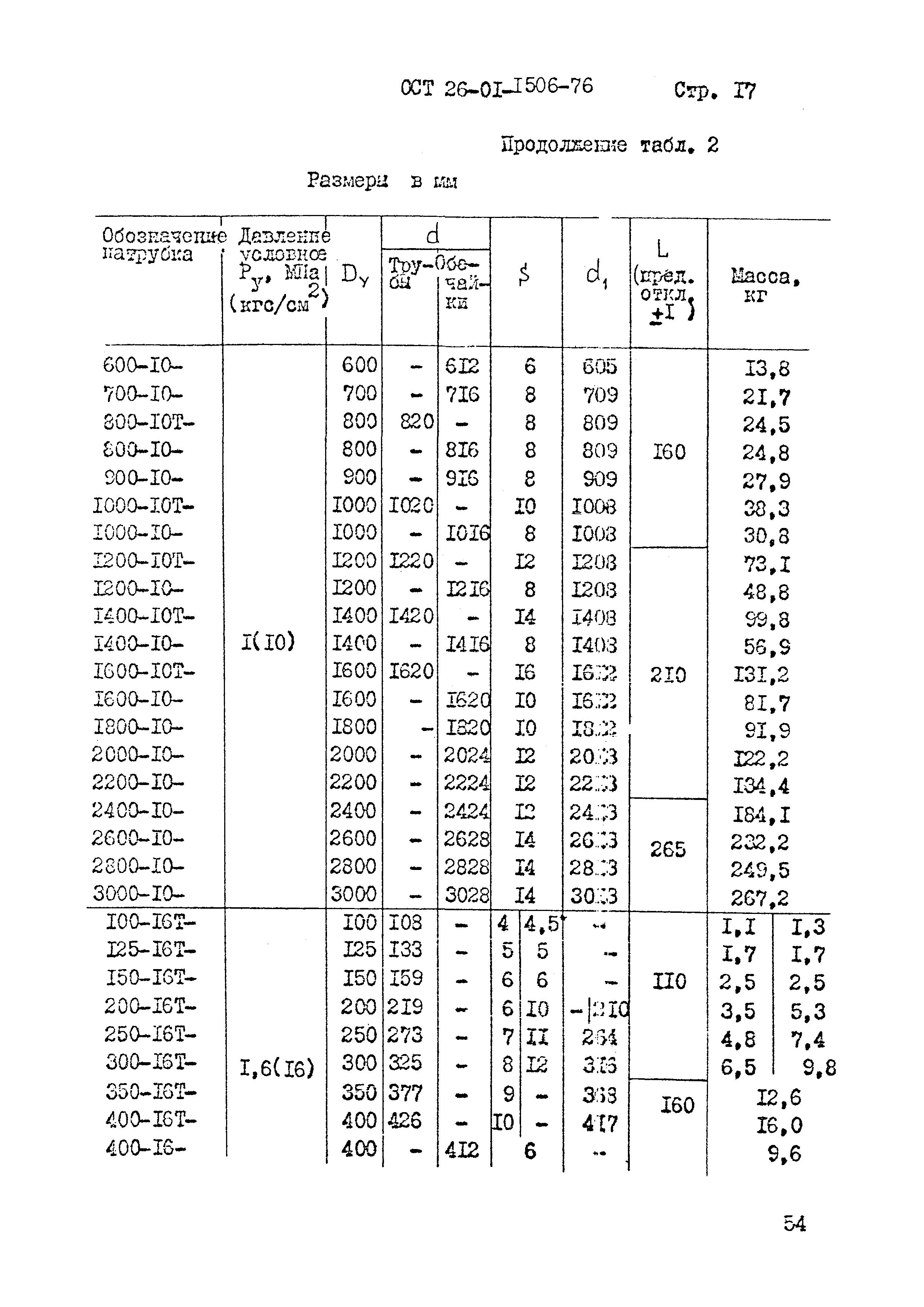 ОСТ 26-01-1506-76