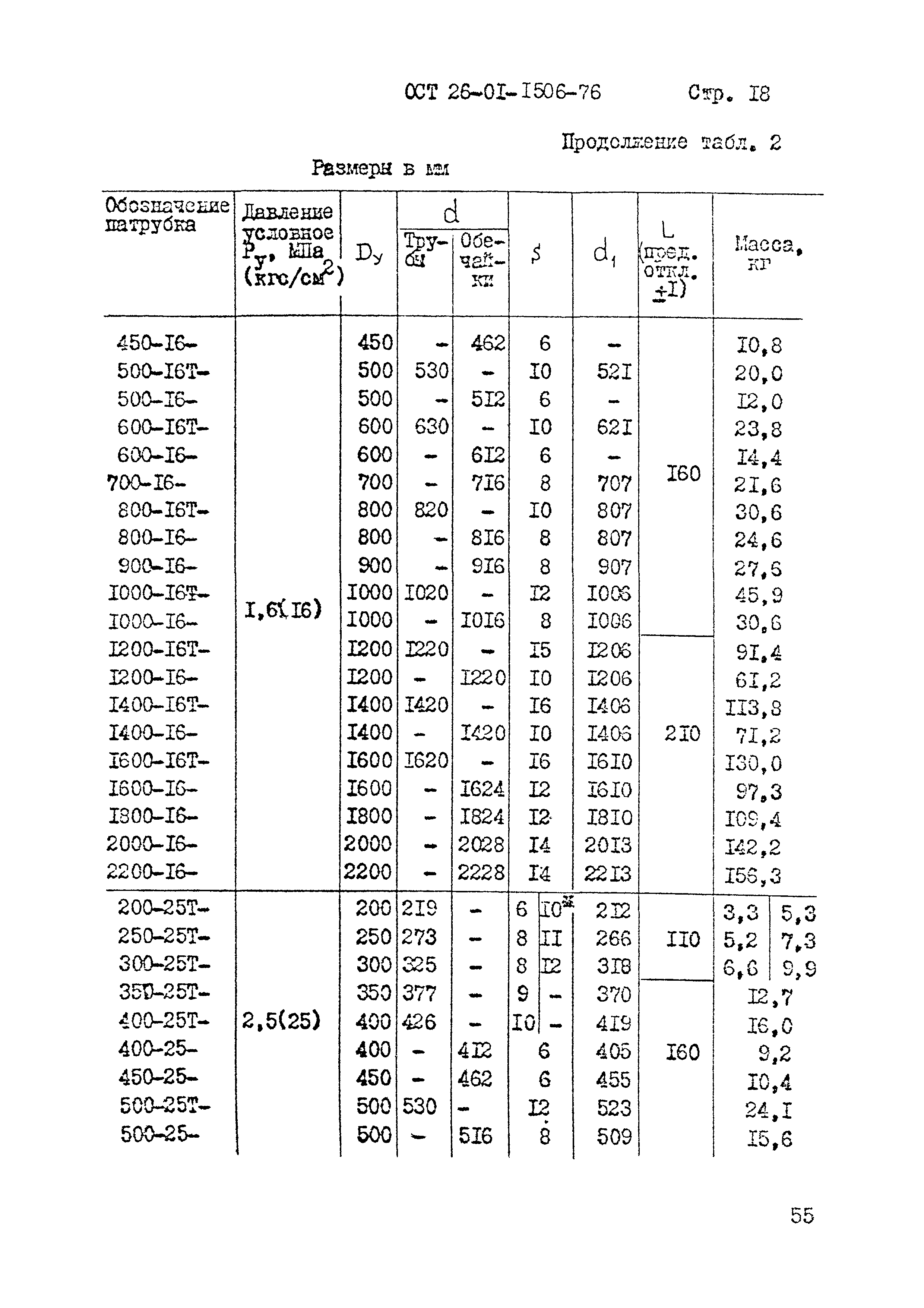 ОСТ 26-01-1506-76