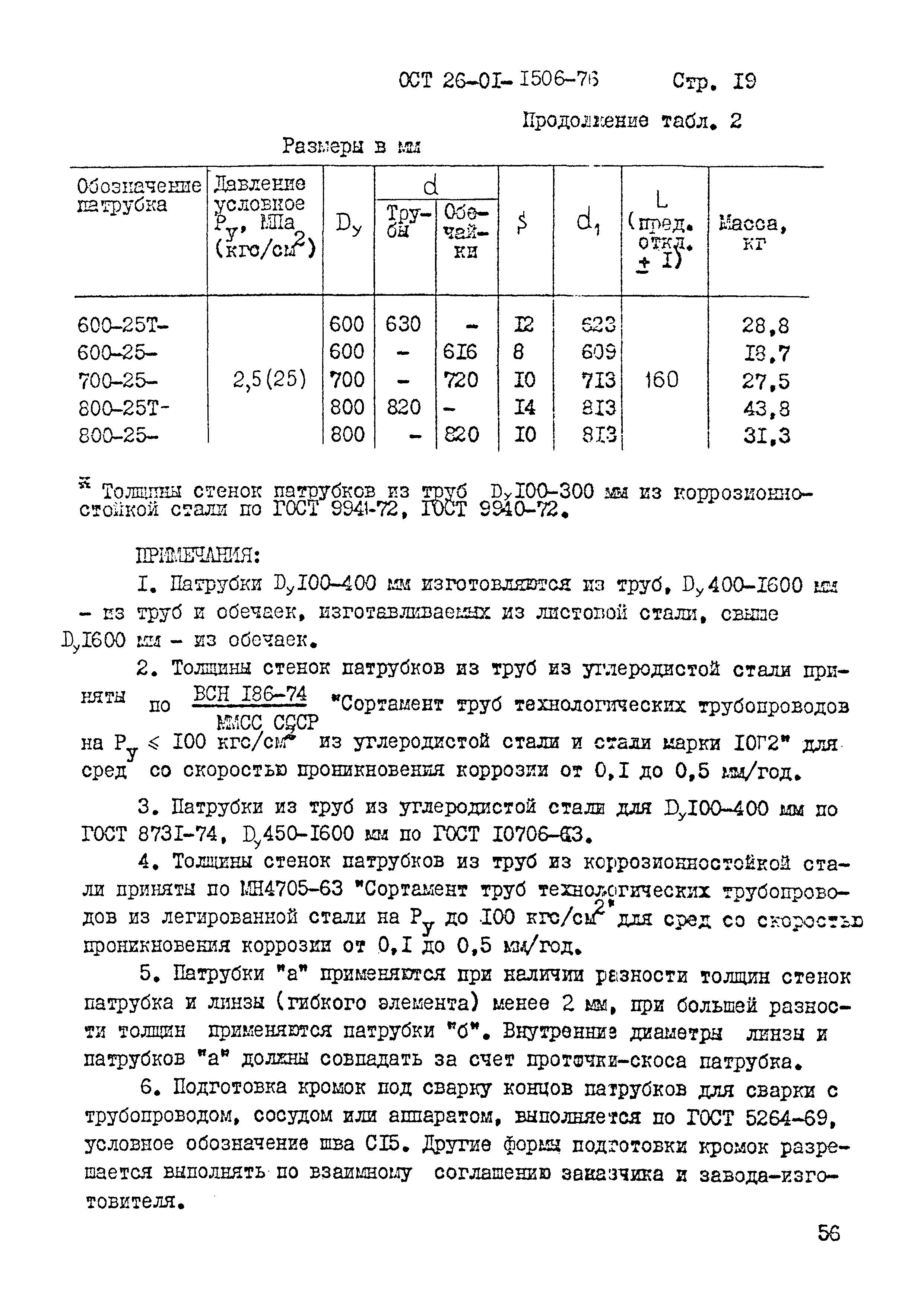 ОСТ 26-01-1506-76