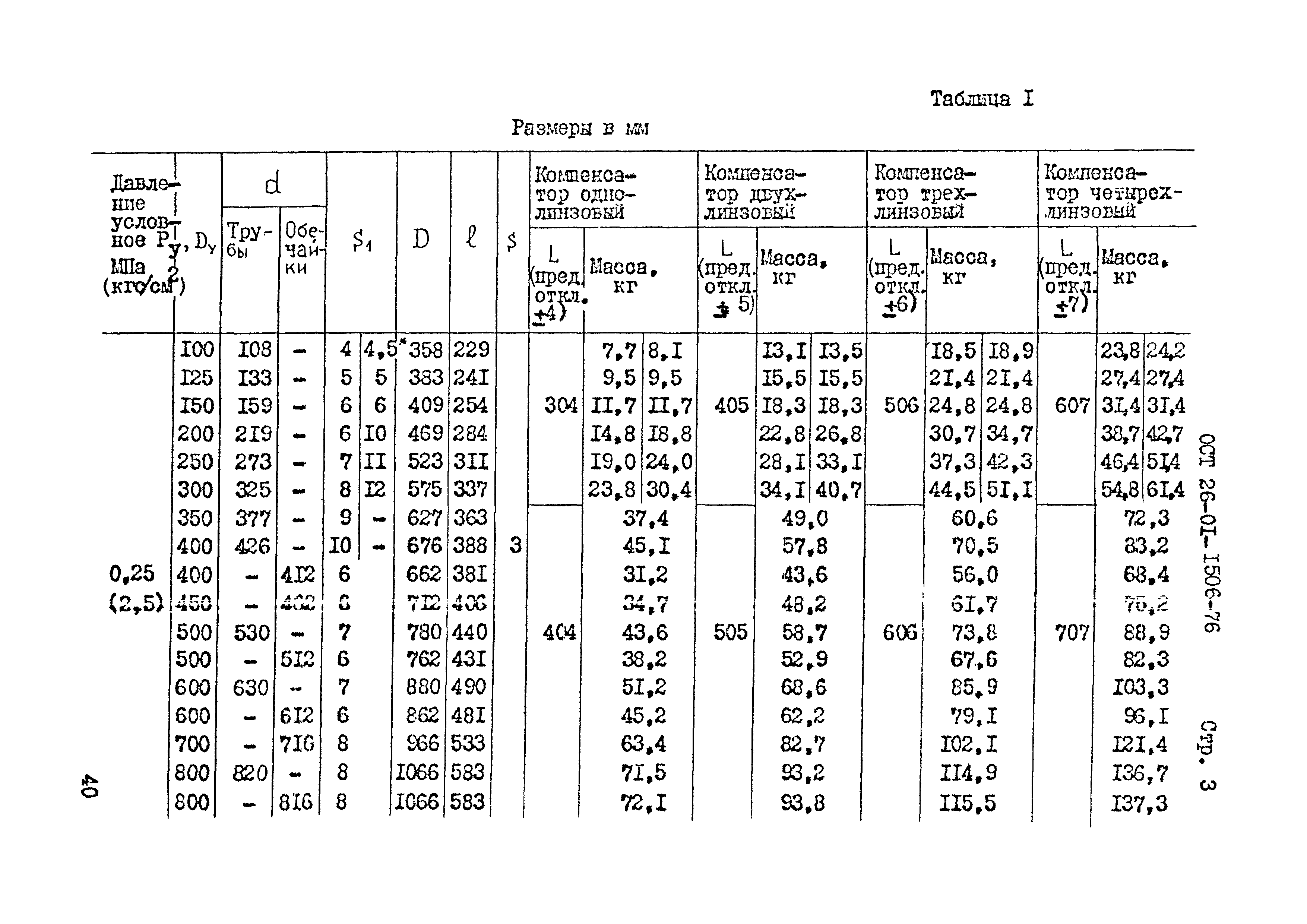 ОСТ 26-01-1506-76