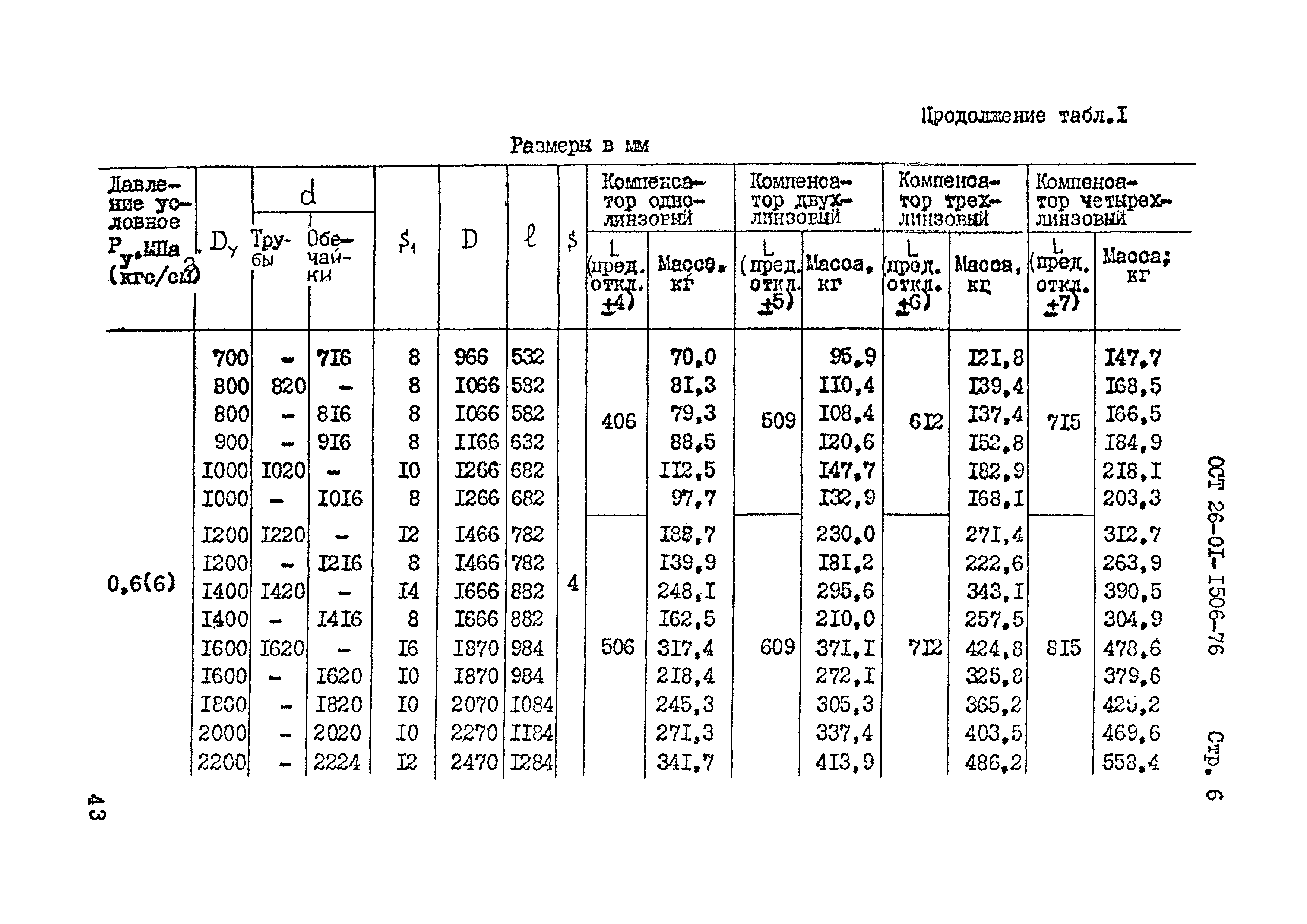 ОСТ 26-01-1506-76