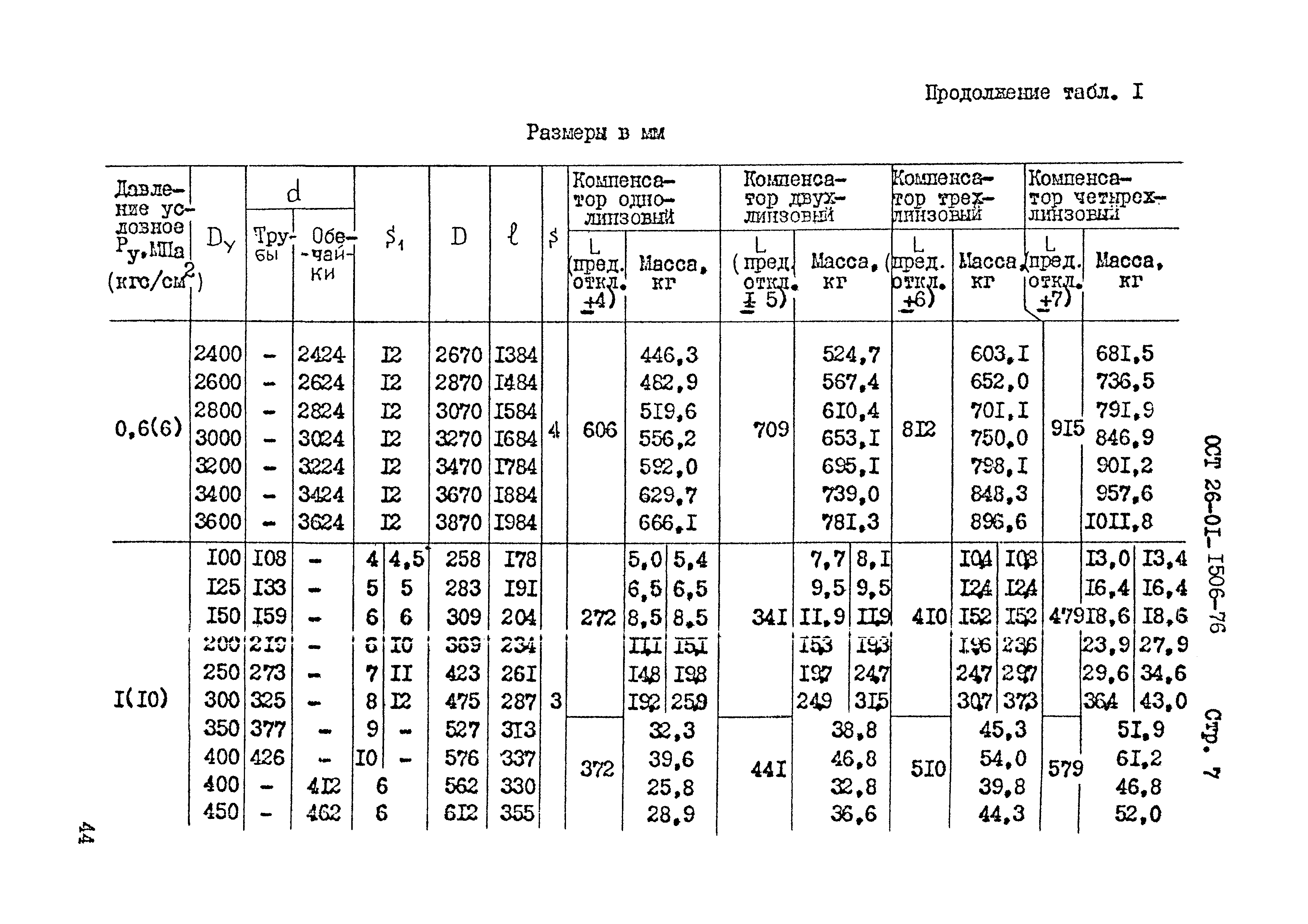 ОСТ 26-01-1506-76