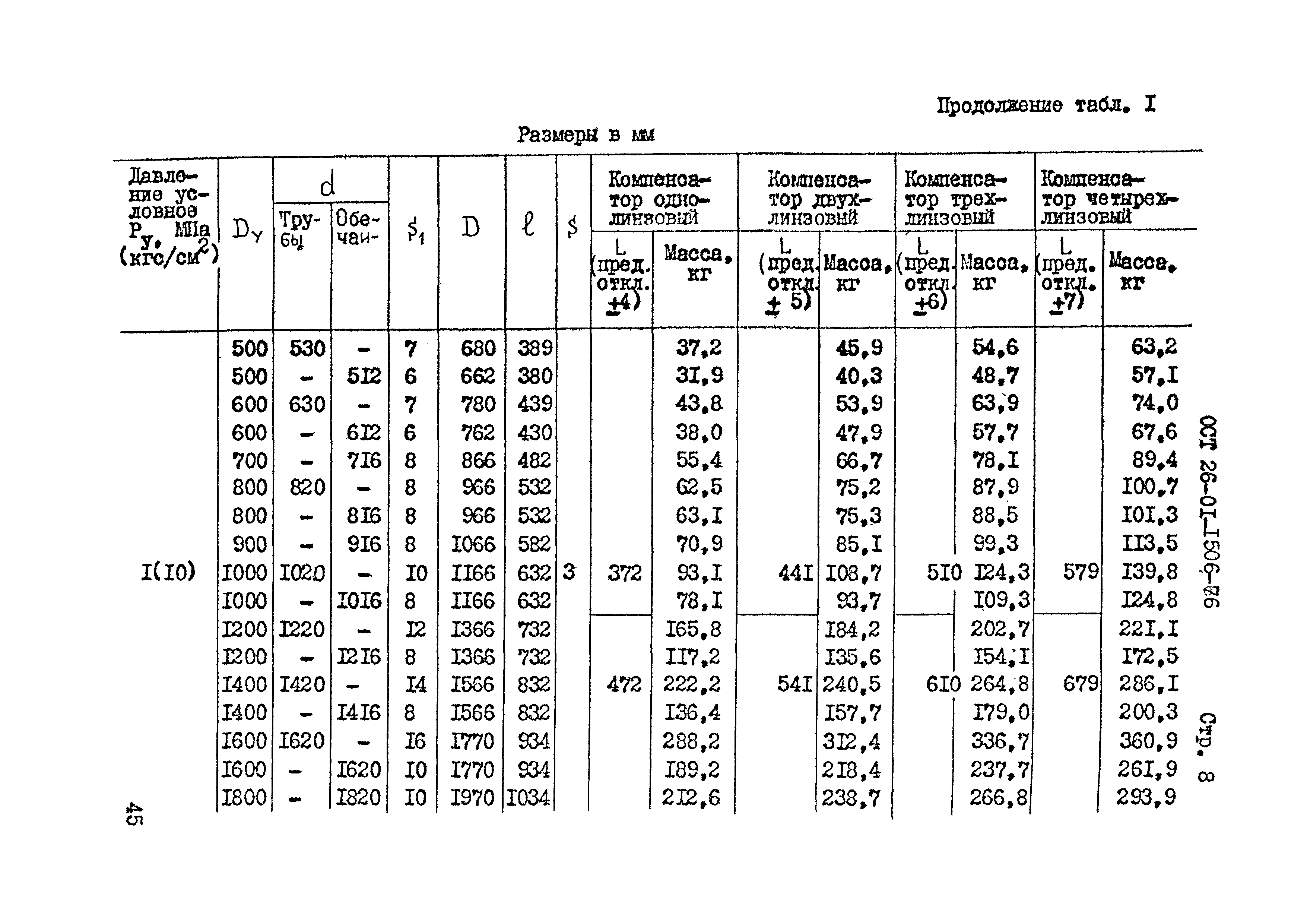 ОСТ 26-01-1506-76