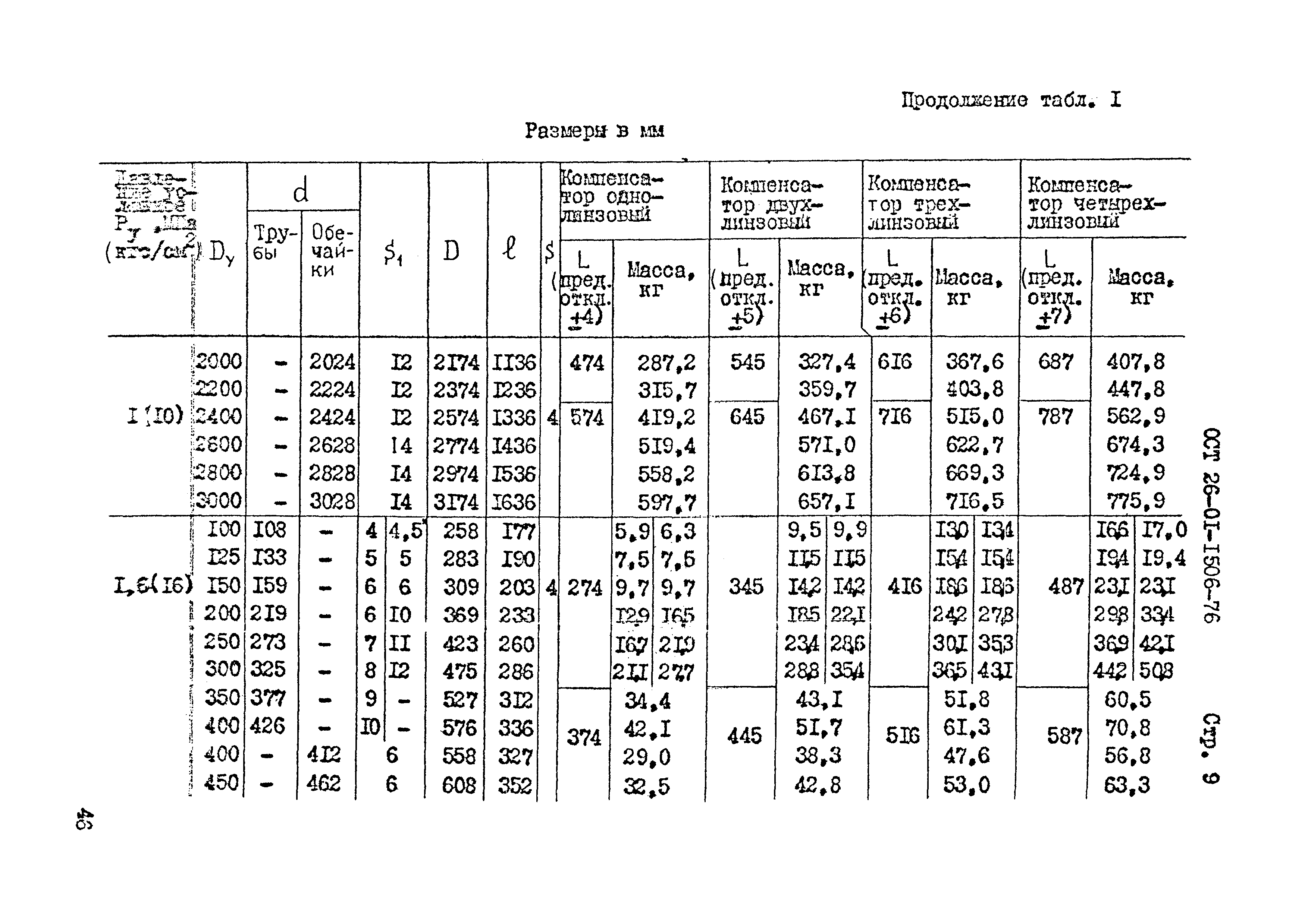 ОСТ 26-01-1506-76