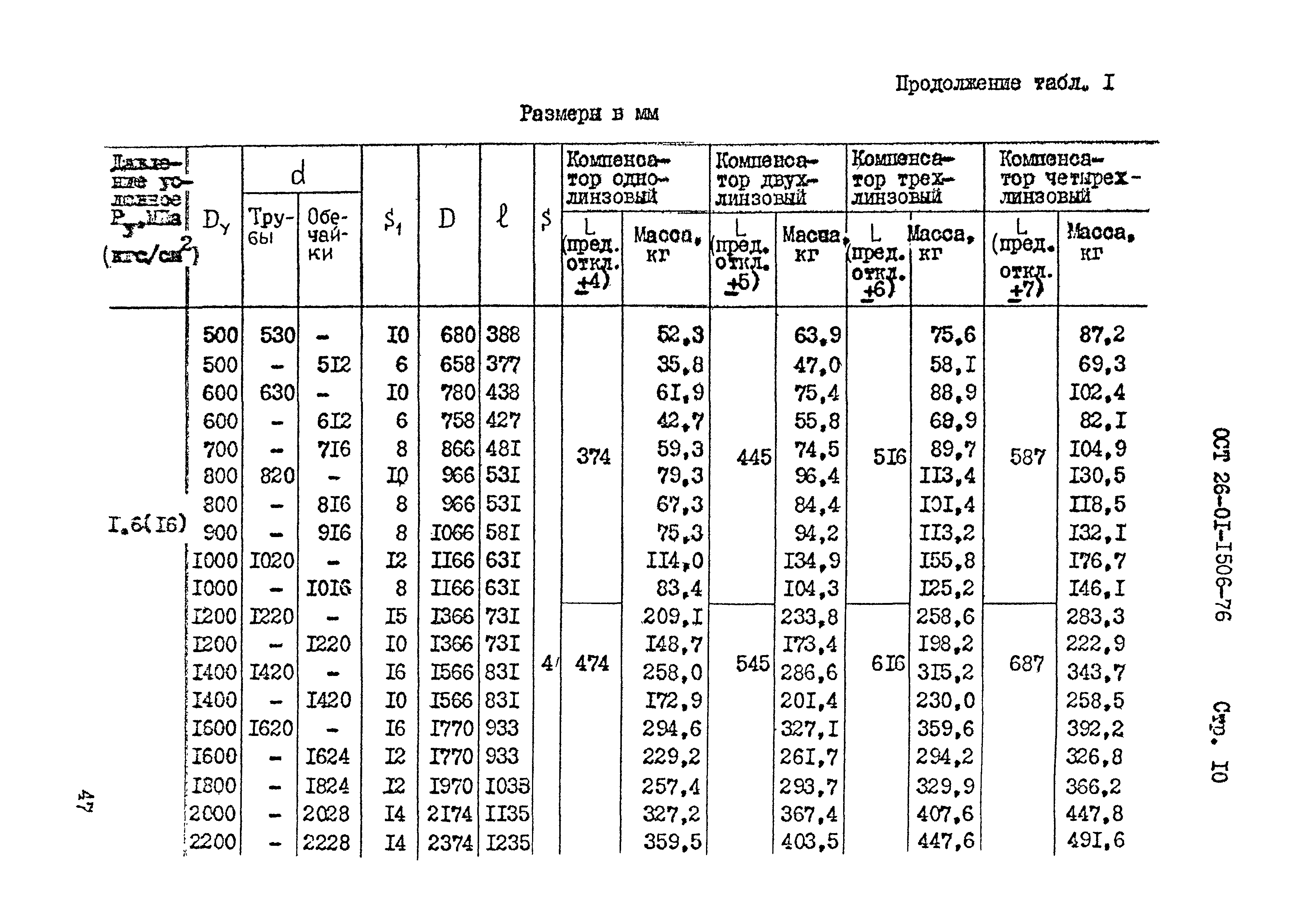 ОСТ 26-01-1506-76